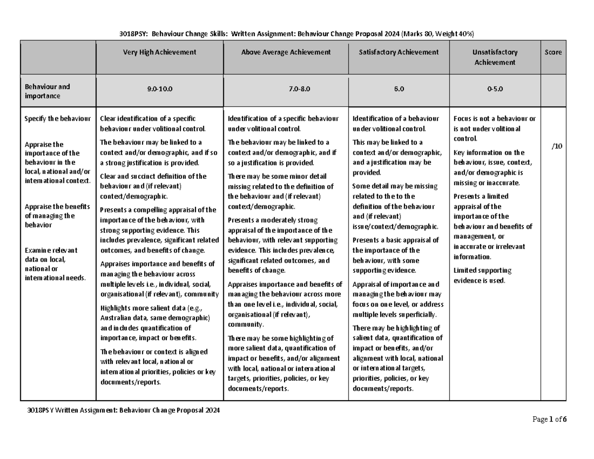 3018PSY A2 Rubric 2024-1 - 3018PSY Written Assignment: Behaviour Change ...