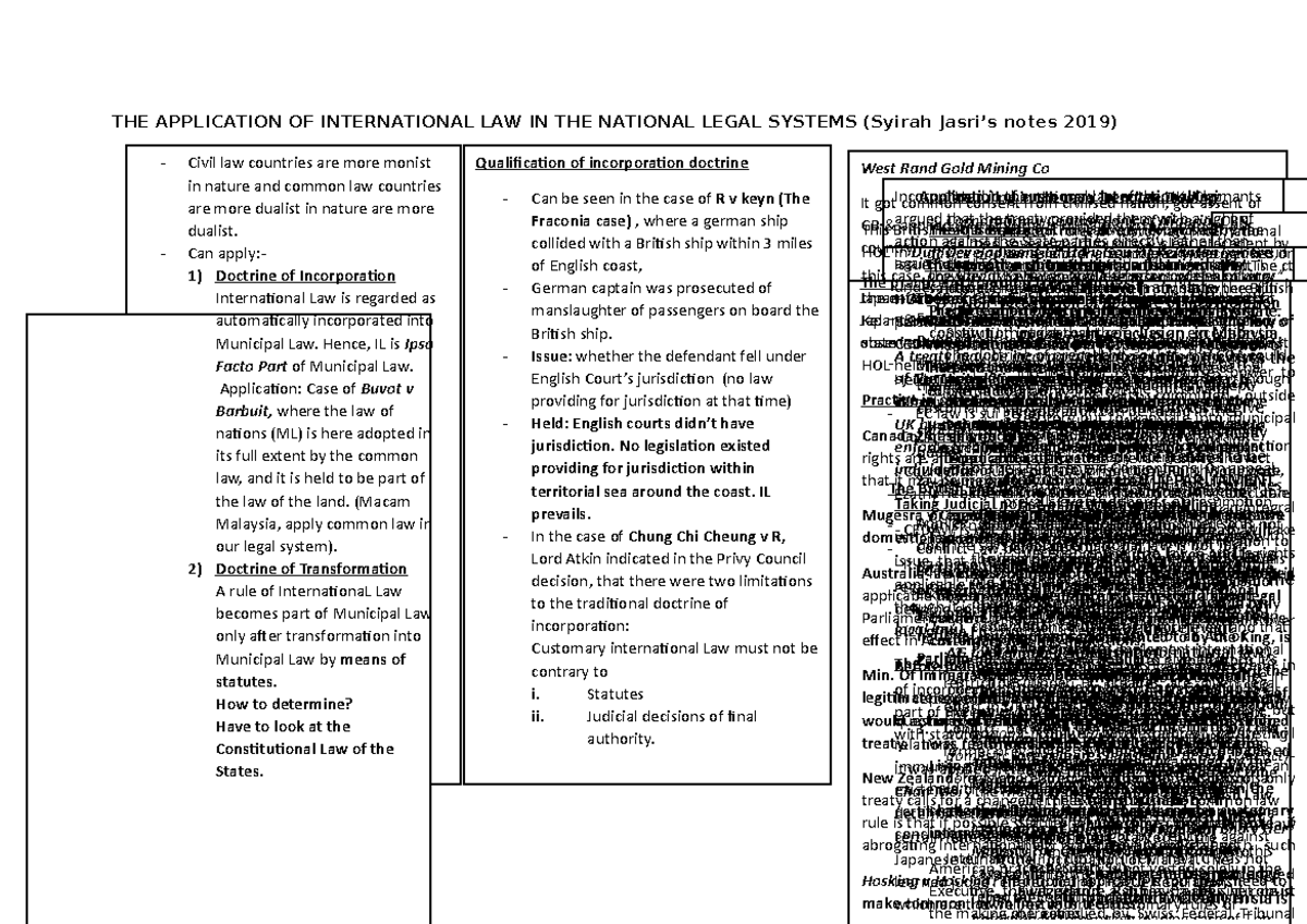 Notes PIL 2 - THE APPLICATION OF INTERNATIONAL LAW IN THE NATIONAL ...
