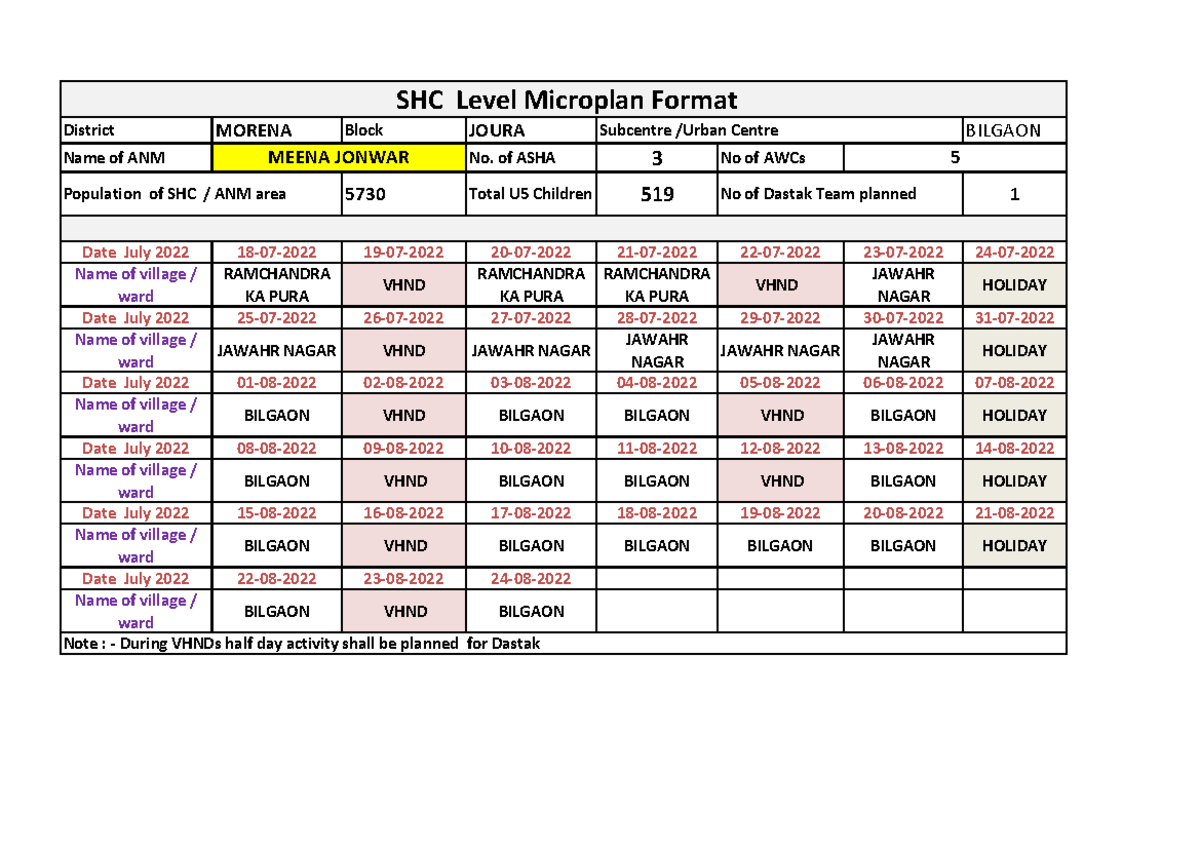Dastak Microplan 2022 - District MORENA Block JOURA BILGAON Name of ANM ...