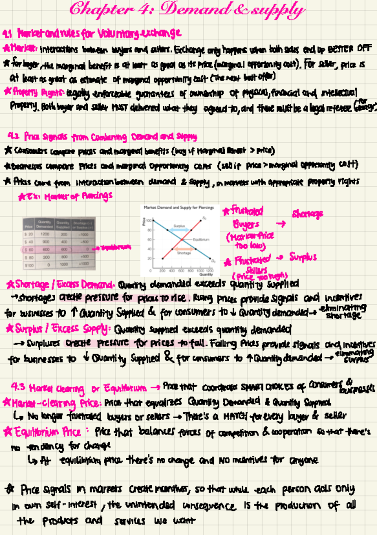 ECN Chapter 4 Notes: Demand and Supply - Chapter 4: Demand & supply ...