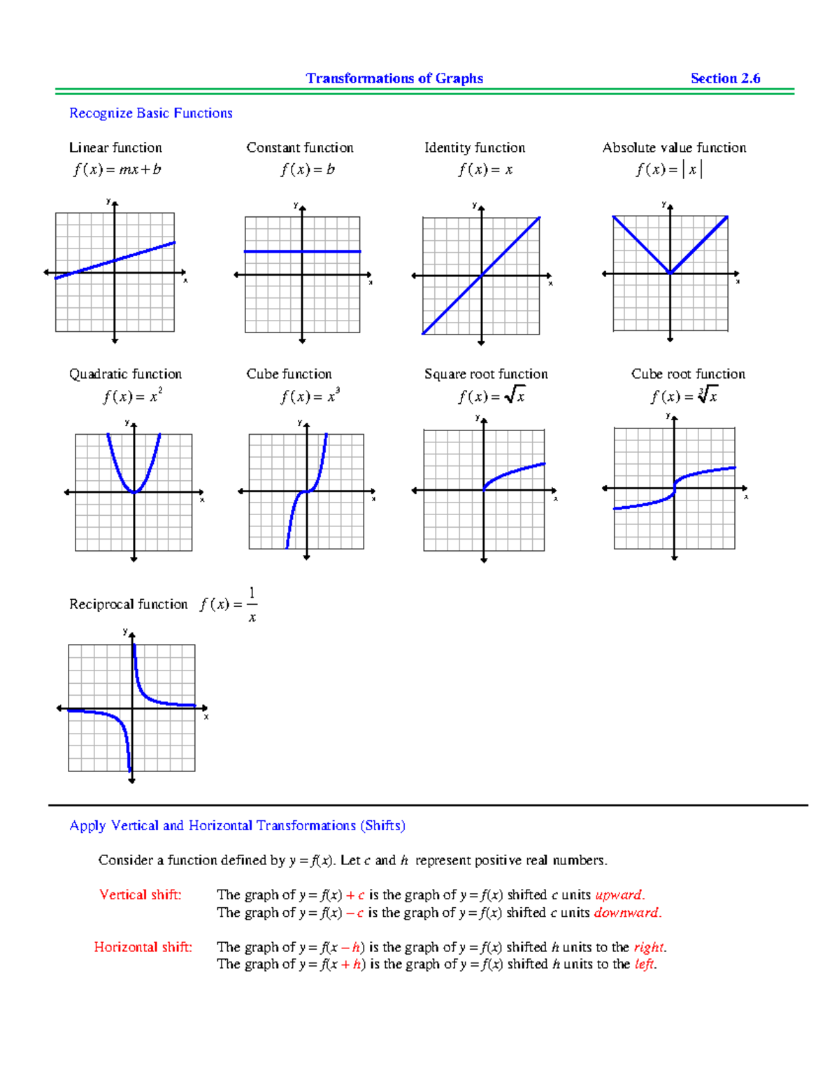 2.6 Notes - Transformations of Graphs Section 2. Recognize Basic ...