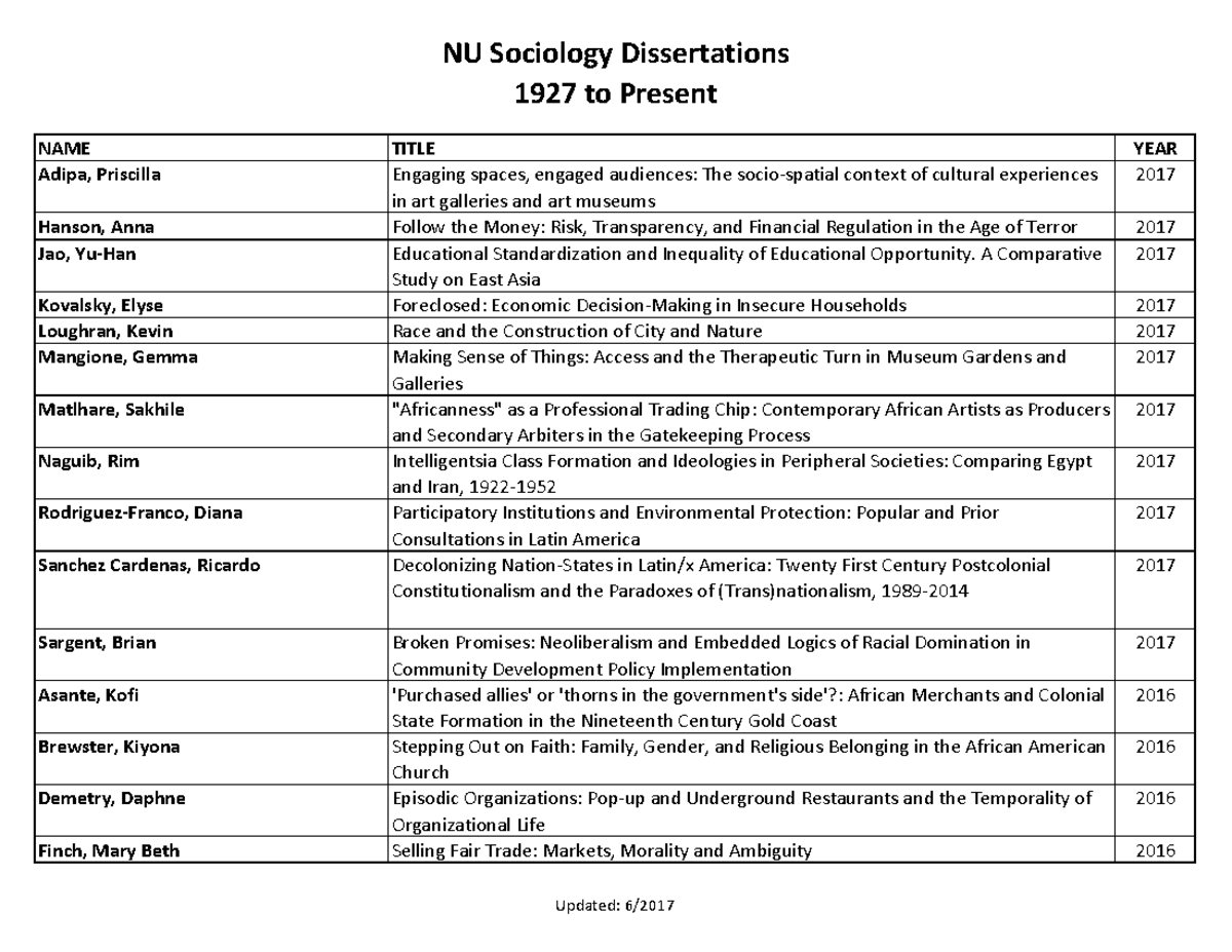 nus sociology thesis