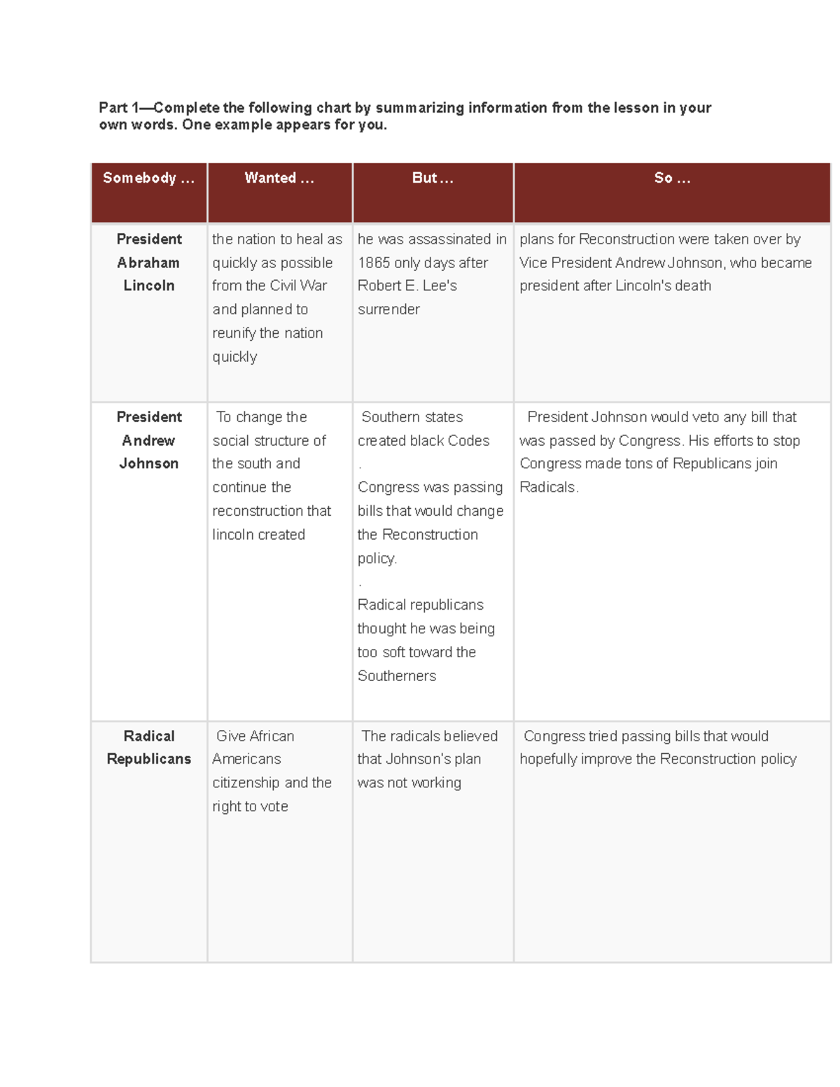 Part the following chart by summarizing information from the