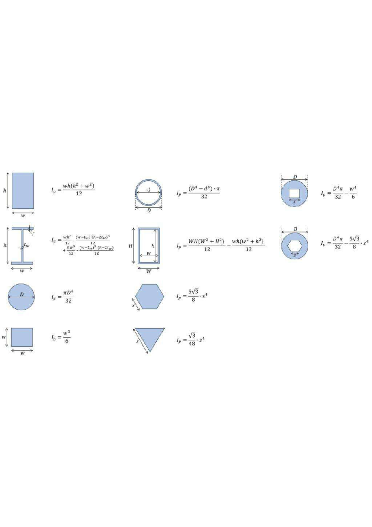 Polar moment of inertia formulas for different sections 1024x514 - MECH ...