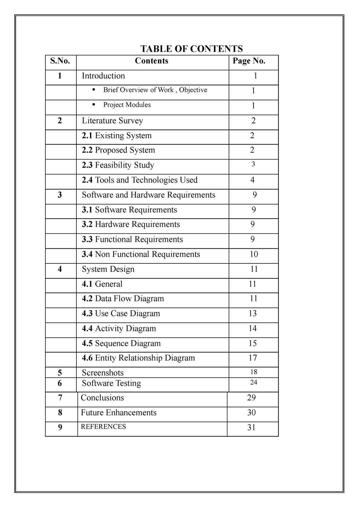 DOCS FILE Final Check UP - TABLE OF CONTENTS 1 Introduction S. Contents ...