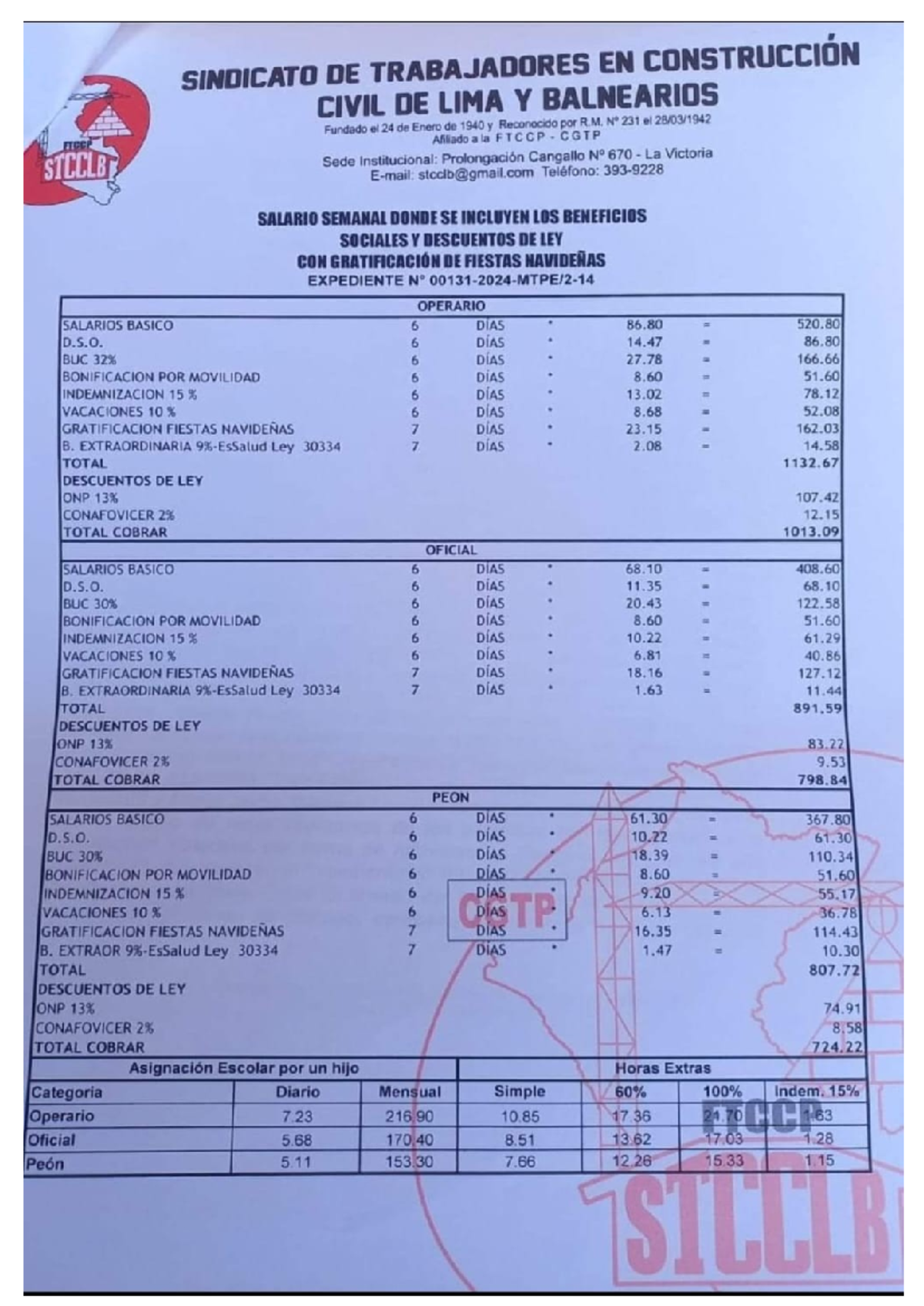 Tabla - asdadad - SINDICATO DE TRABAJADORES EN CONSTRUCCIÓN CIVIL DE ...