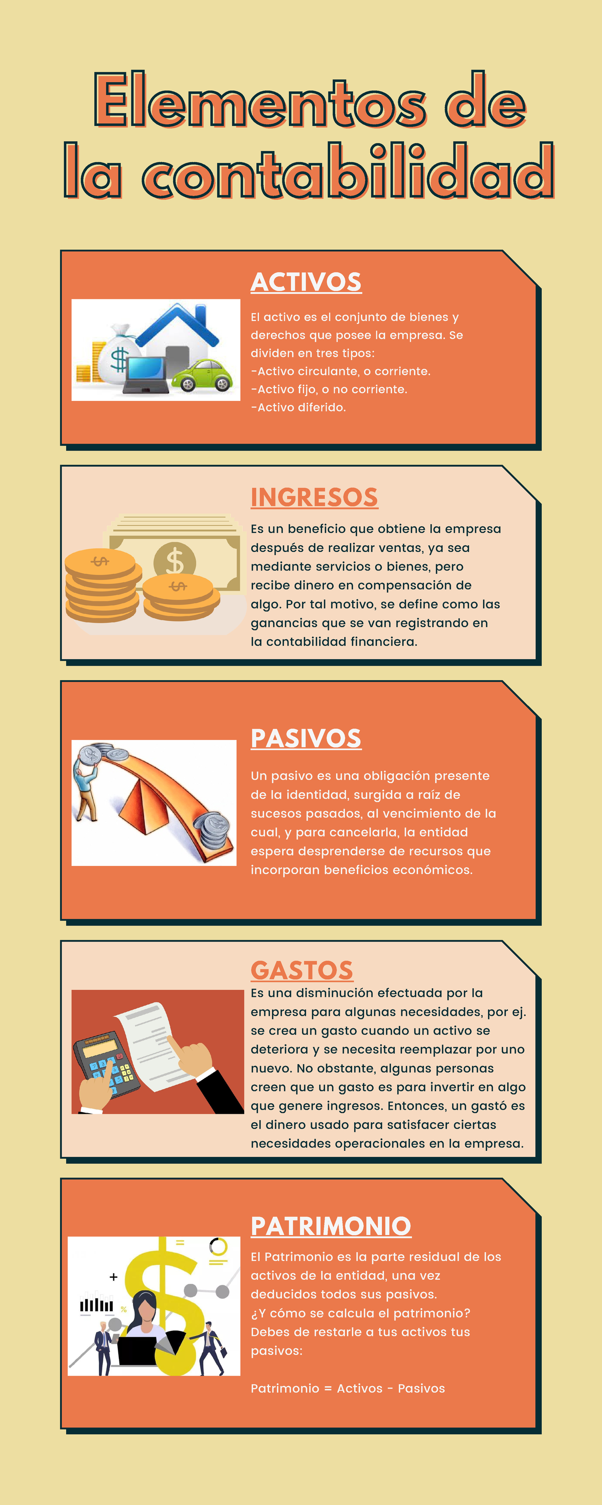 Infografía Elementos De La Contabilidad S04 - Elementos DeElementos De ...