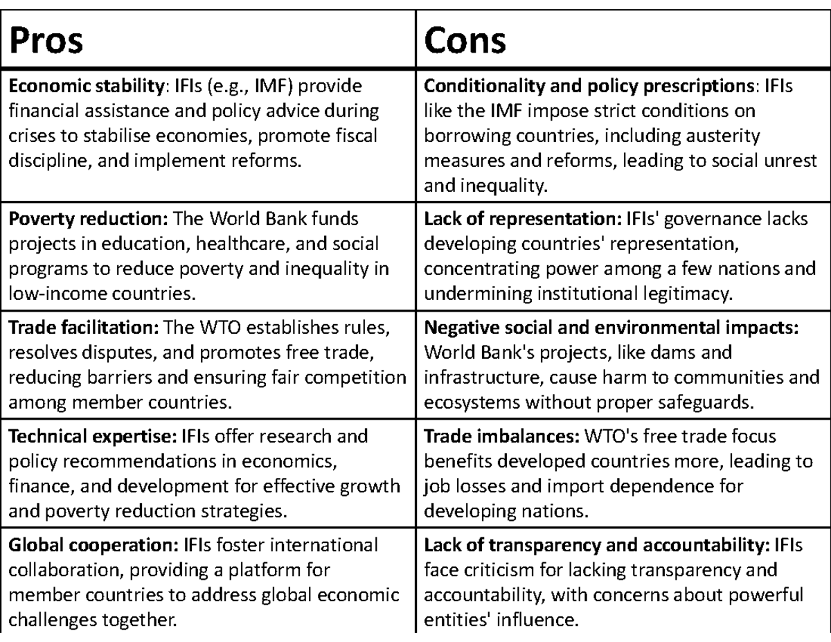 Ir lecture 5 - Pros Cons Economic stability: IFIs (e., IMF) provide ...