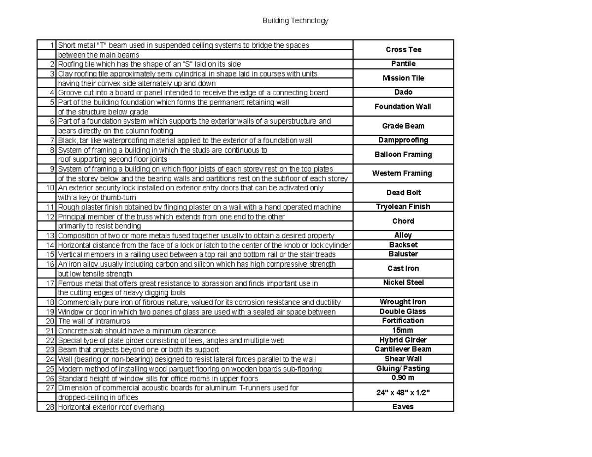 Building Technology - Building Technology - 1 Short metal 