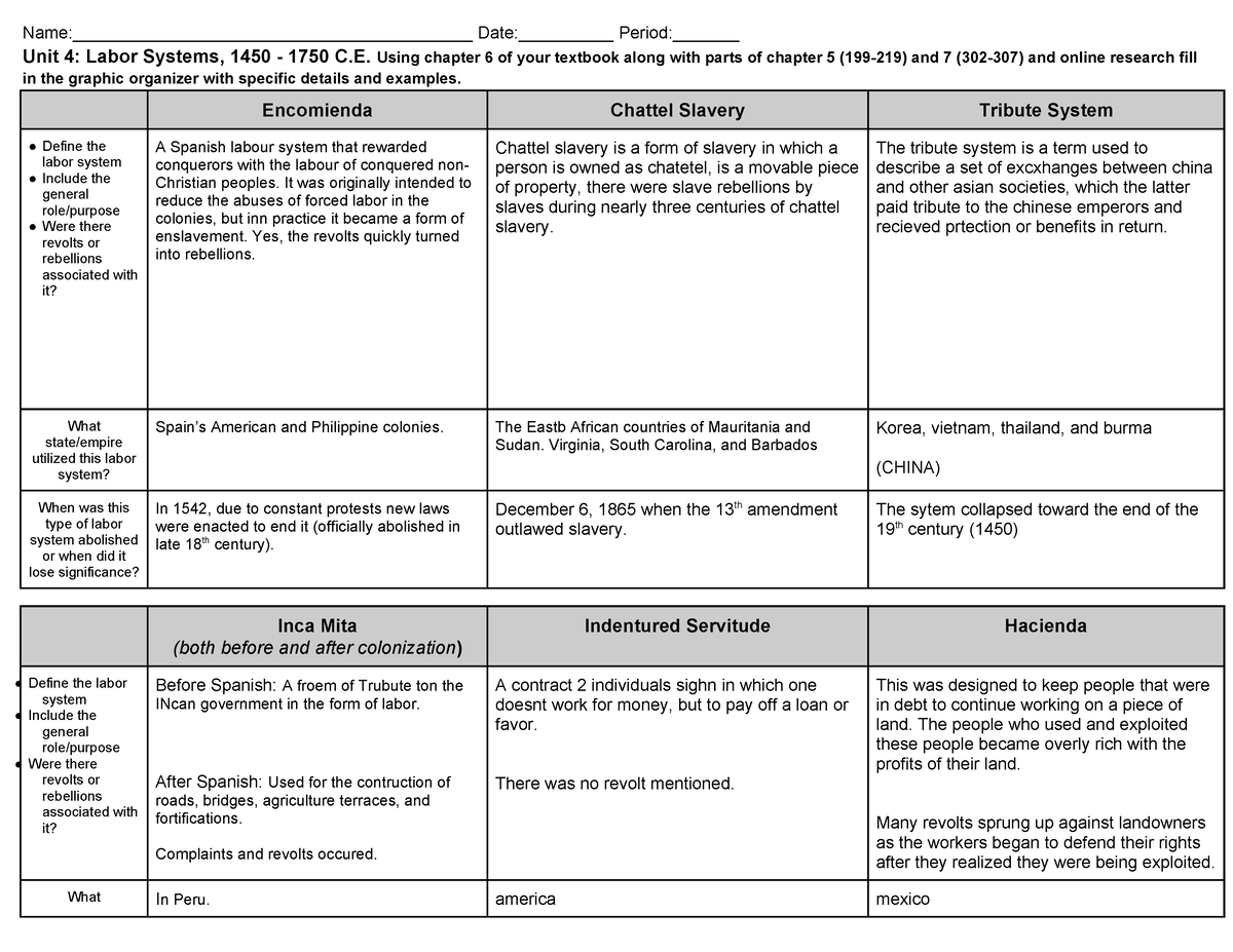 Unit 4 - Labor Systems Graphic Organizer 1450 - Name