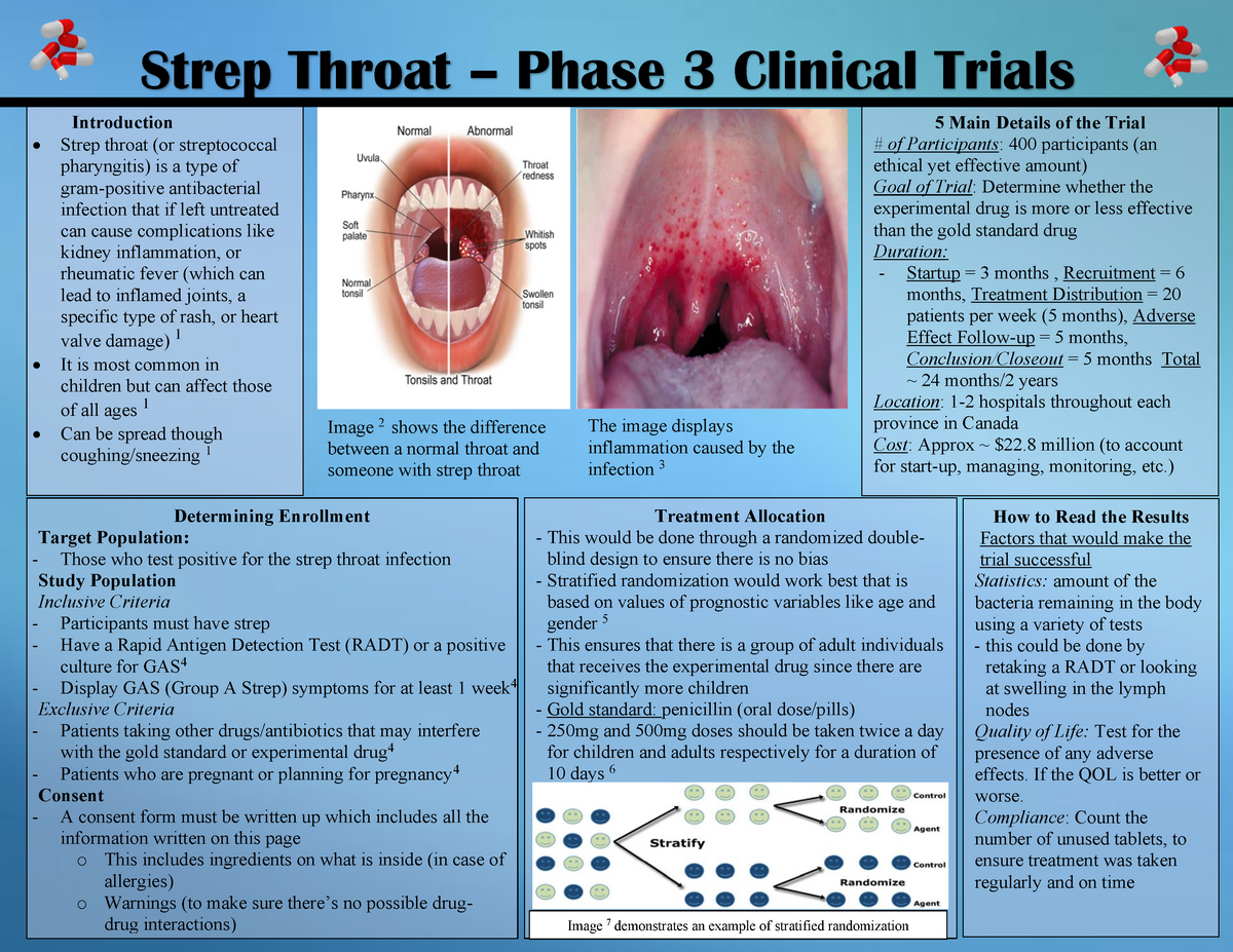 Strep Throat Poster Introduction Strep Throat Or Streptococcal Pharyngitis Is A Type Of