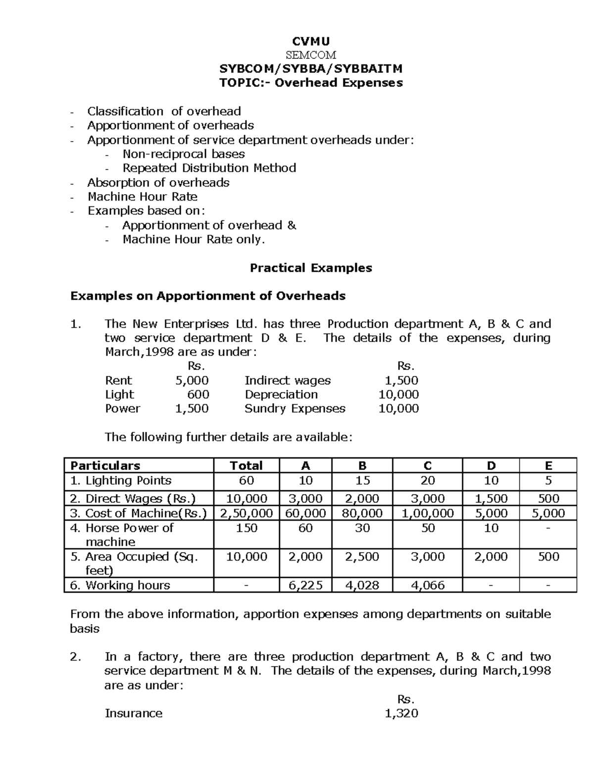 Overhead Account Science Arts CVMU