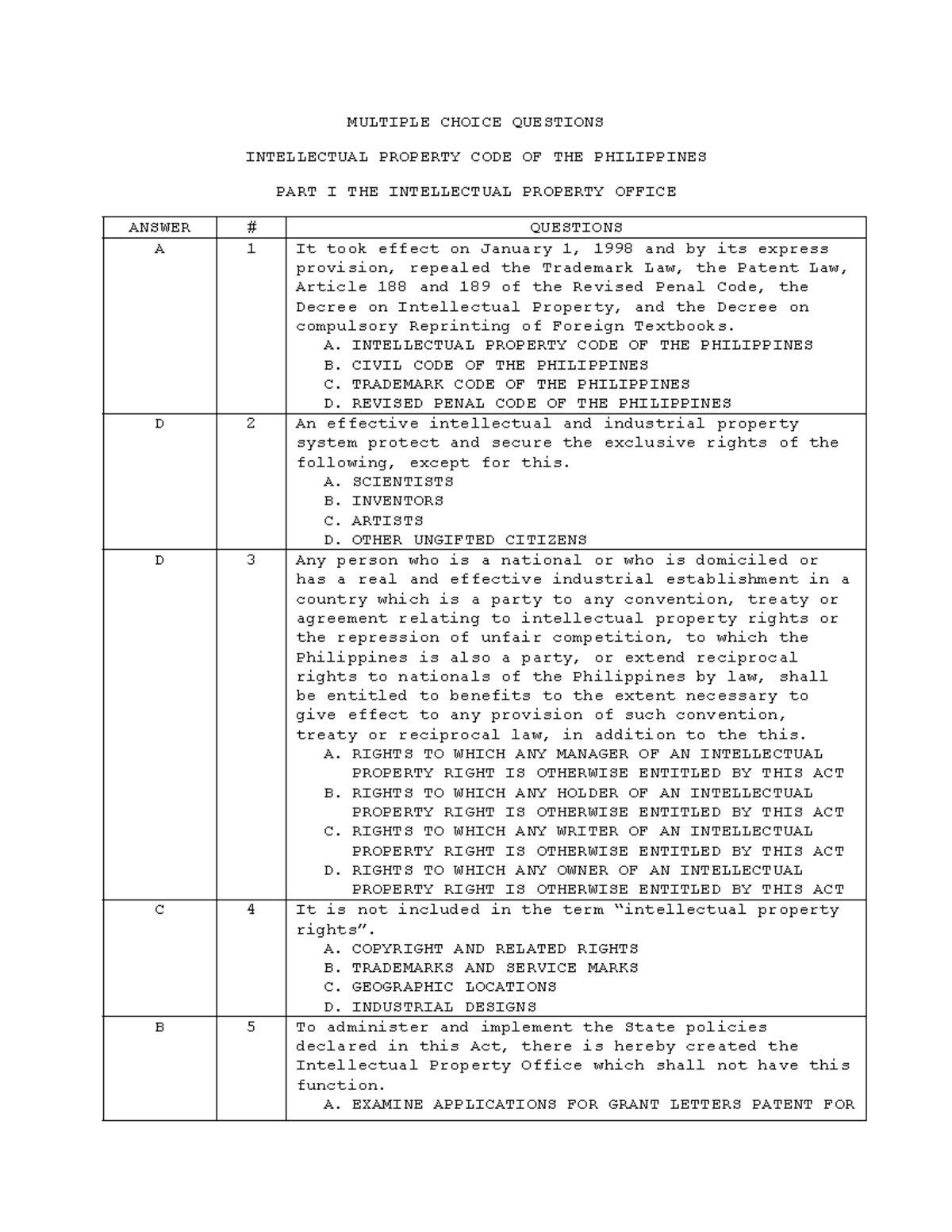 intellectual-property-code-of-the-philippines-mcq-business-law