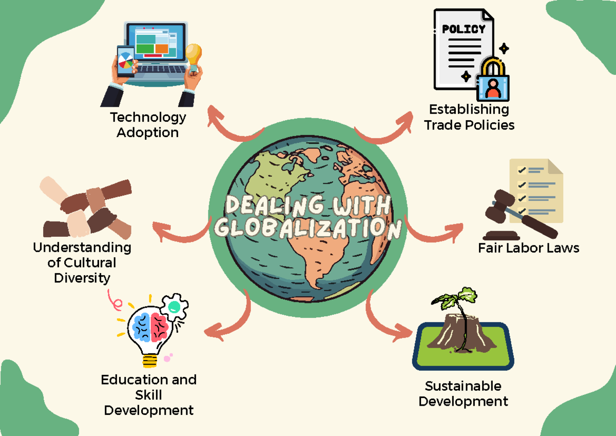 M6-CIA1 Dealing with globalization - Man, Church and Society ...
