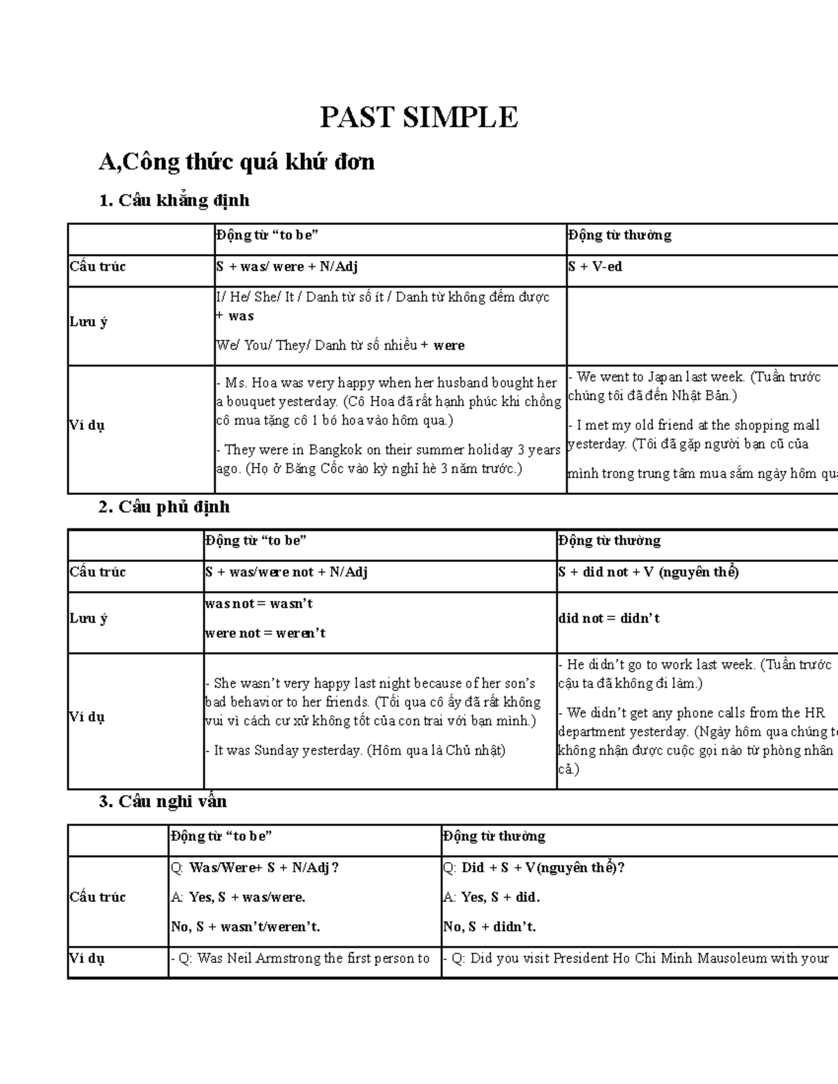 PAST Simple - tieng anh gia su - PAST SIMPLE A,Công thức quá khứ đơn 1 ...