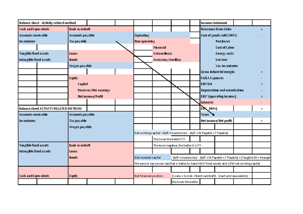 balance-sheet-activity-related-method-balance-sheet-activity