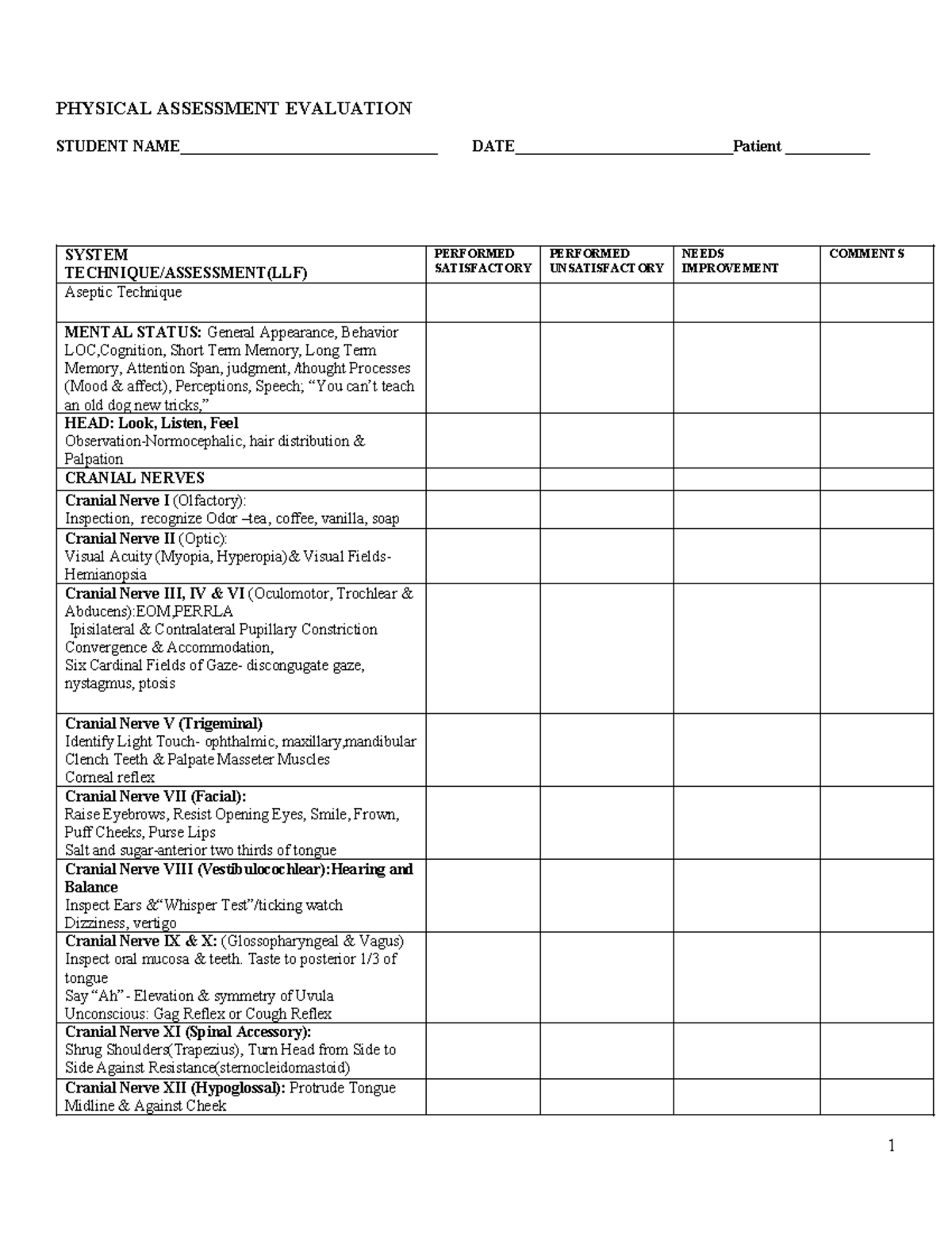 Head-to toe evaluation(2221) - PHYSICAL ASSESSMENT EVALUATION STUDENT ...