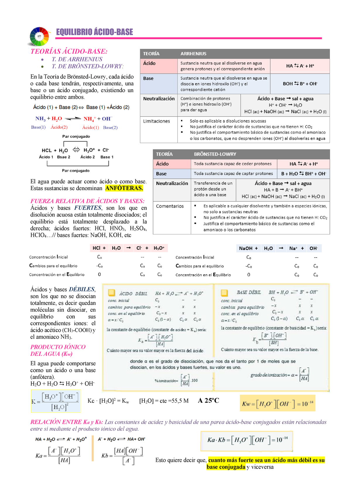 Res Acido Base - Apuntes De Bachillerato Para Aprobar Todas Asignaturas ...