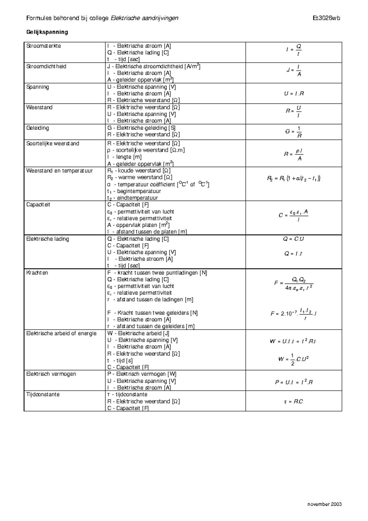 Formuleblad Gelijkspanning - Formules Behorend Bij College Elektrische ...
