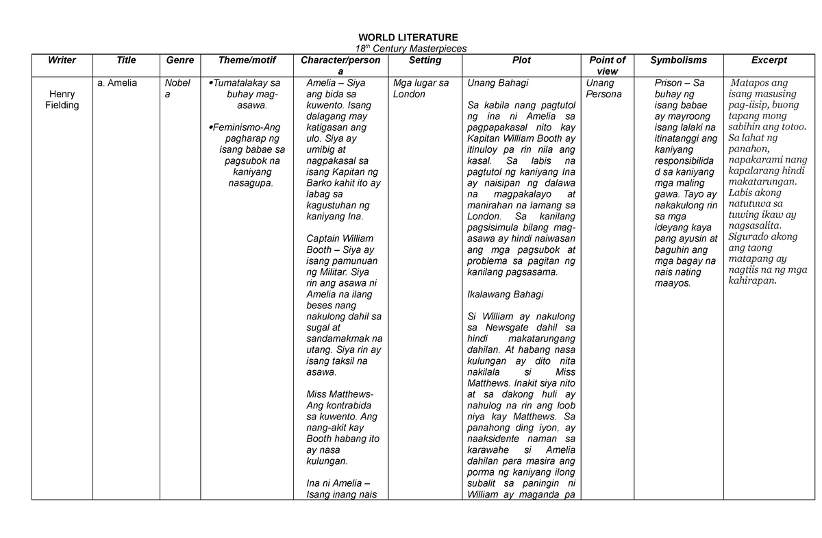 world-literature-summary-guide-world-literature-18-th-century