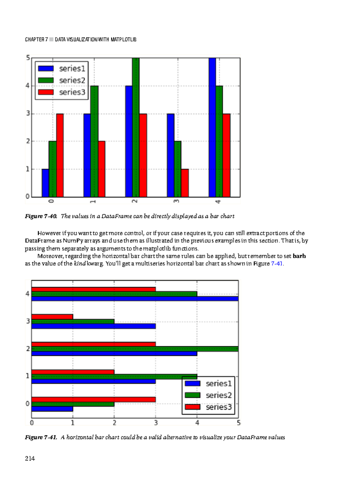 Python Data Analysis and Science Using Pandas, matplotlib, and the ...
