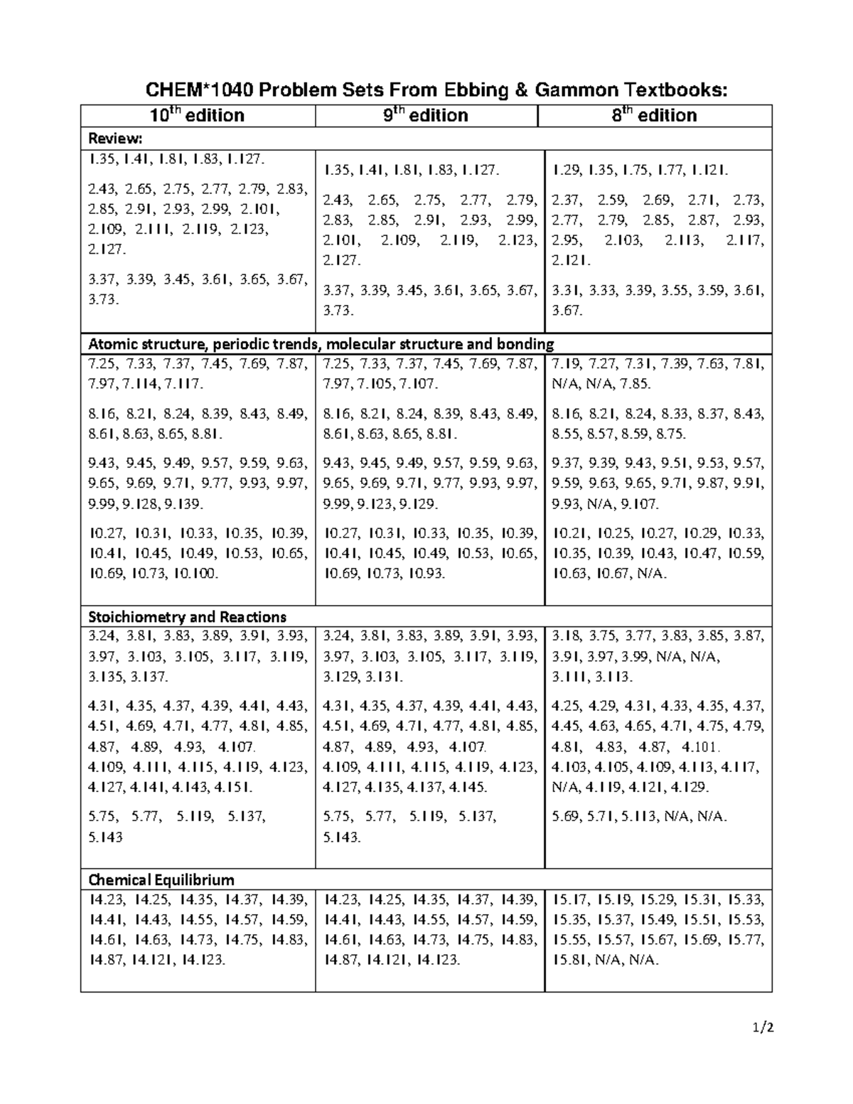 Textbook Problem Sets - Summary General Chemistry II - 1/ CHEM*1040 ...