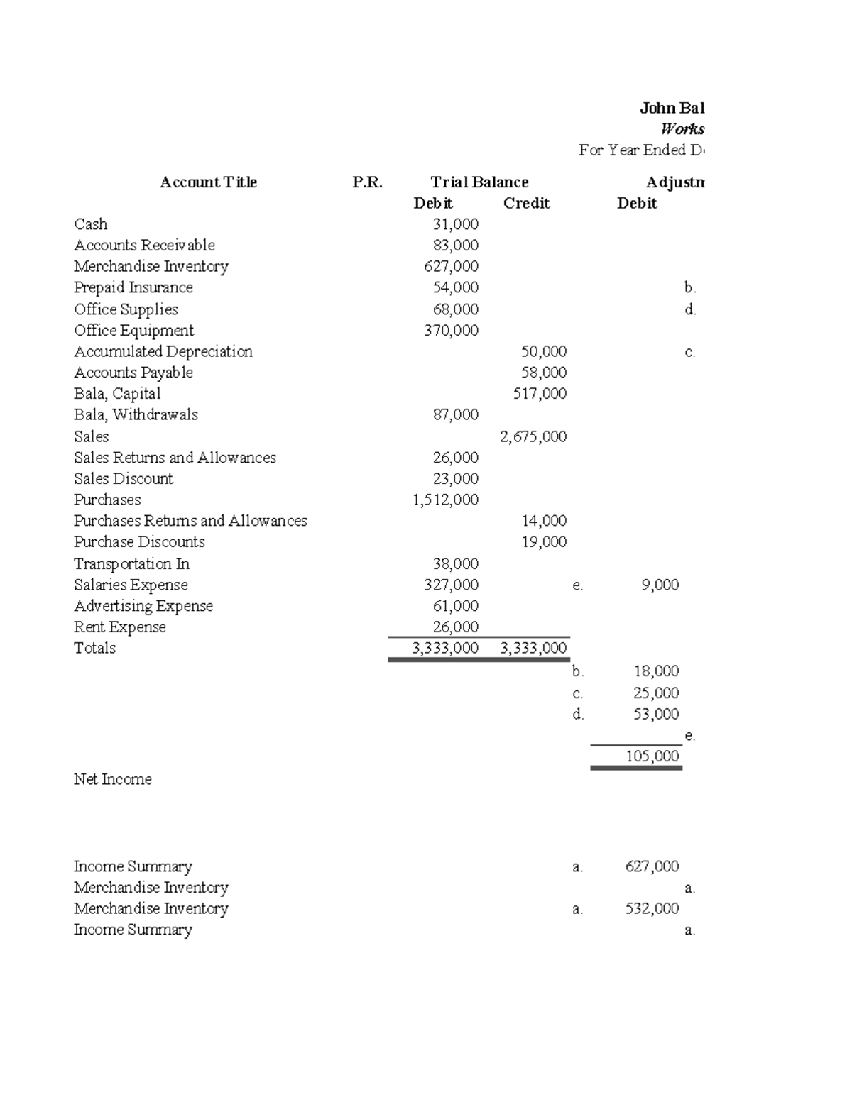 John Bala Maps - Accounting - Debit Credit Debit Cash 31, Accounts ...