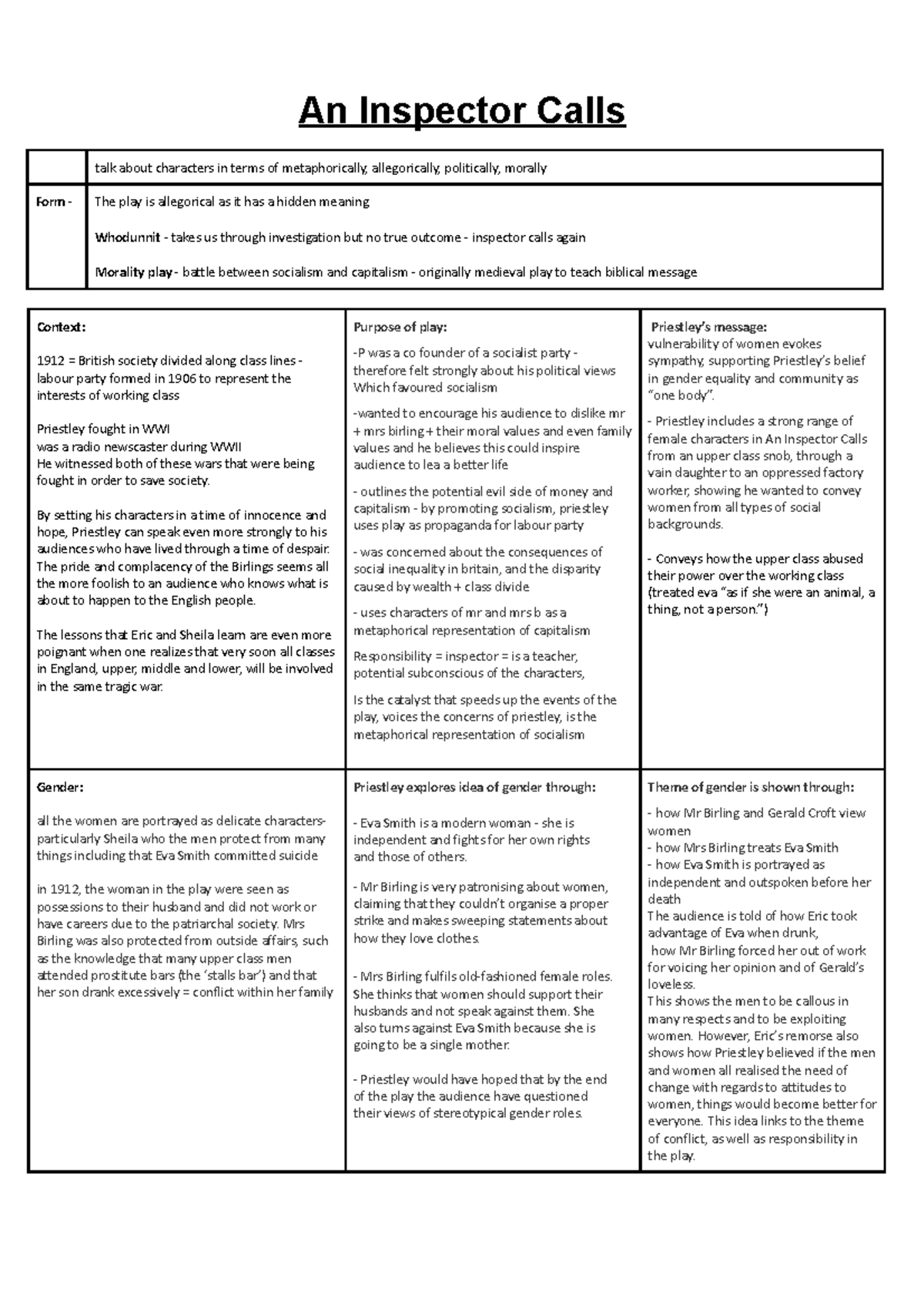 Inspectorcallsanalysis An Inspector Calls talk about characters in terms of metaphorically