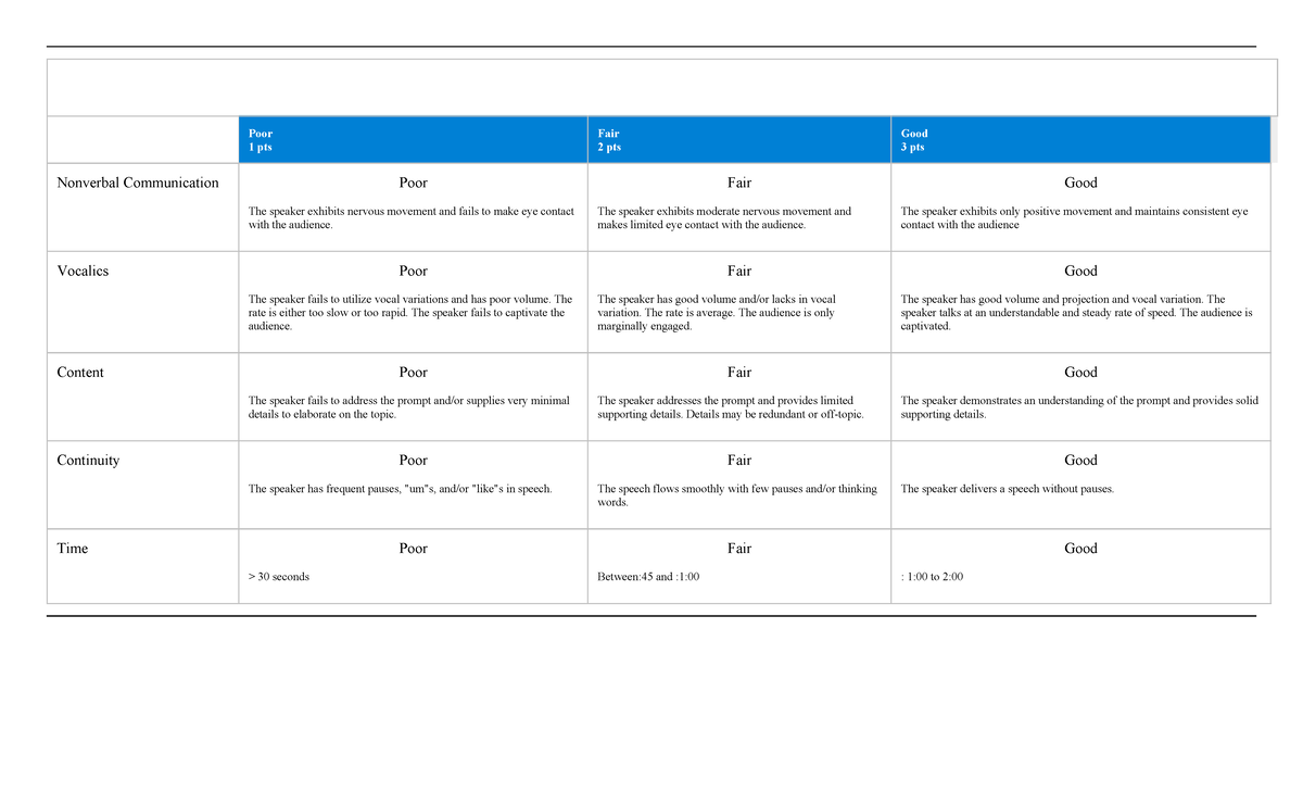 Impromptu-Speech-Rubric - Impromptu Speech Rubric Poor 1 pts Fair 2 pts ...