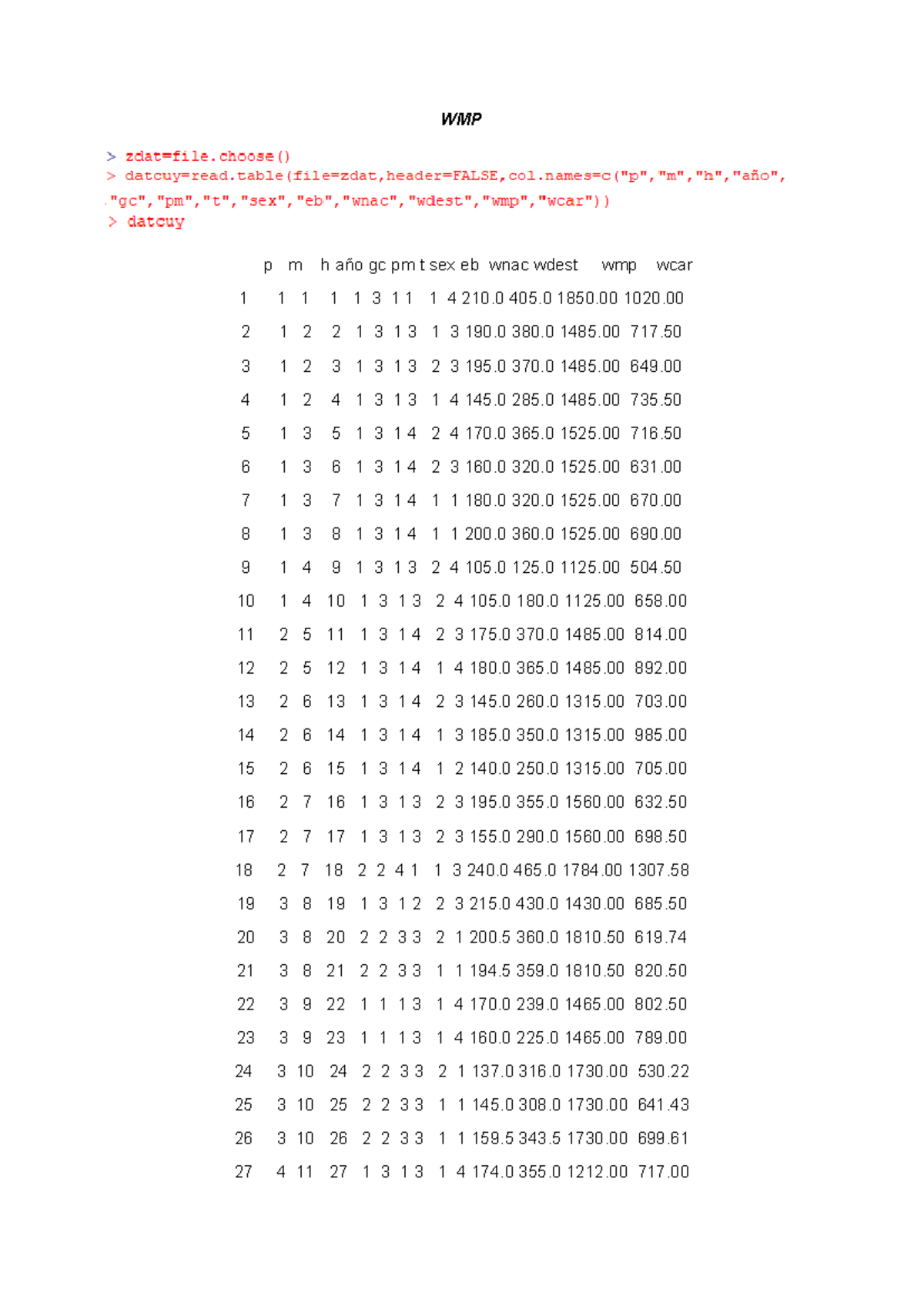 WMP asimetria y curtosis WMP 3 1 2 3 1 3 1 3 2 3 195 370 1485