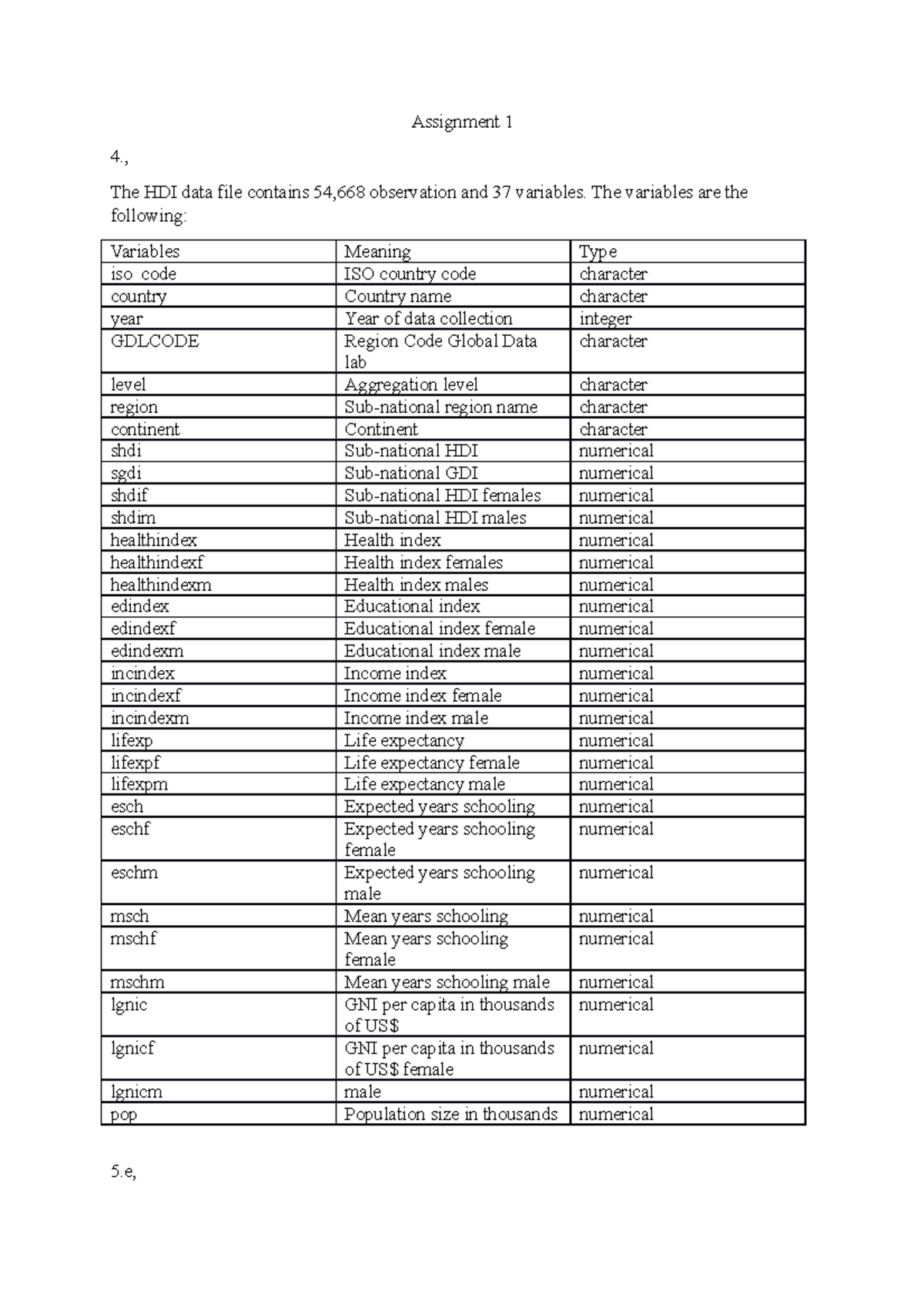 r-assignment-1-assignment-1-4-the-hdi-data-file-contains-54-668-observation-and-37-variables