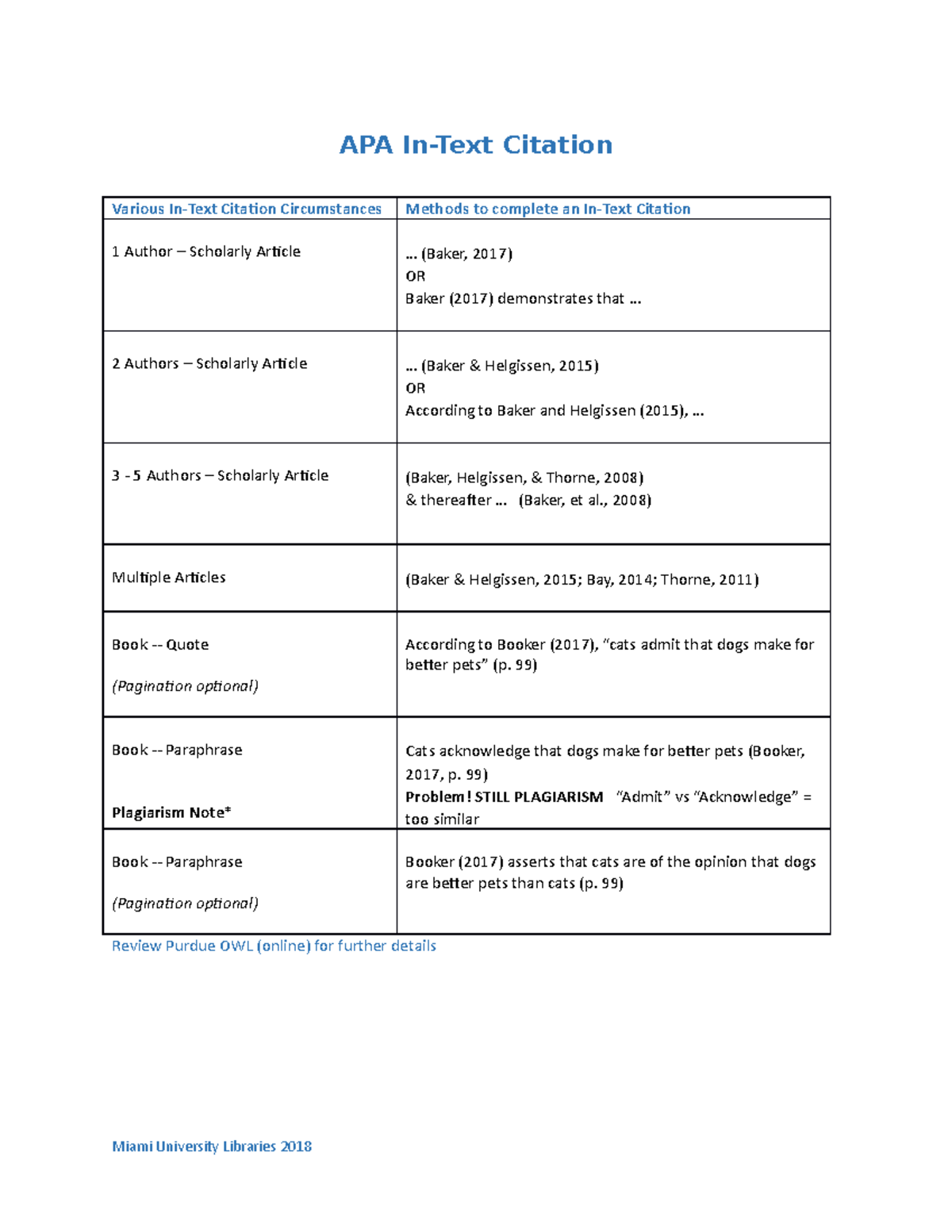 APA In Text Citation - Prof Laura Gaddis - APA In-Text Citation Various ...