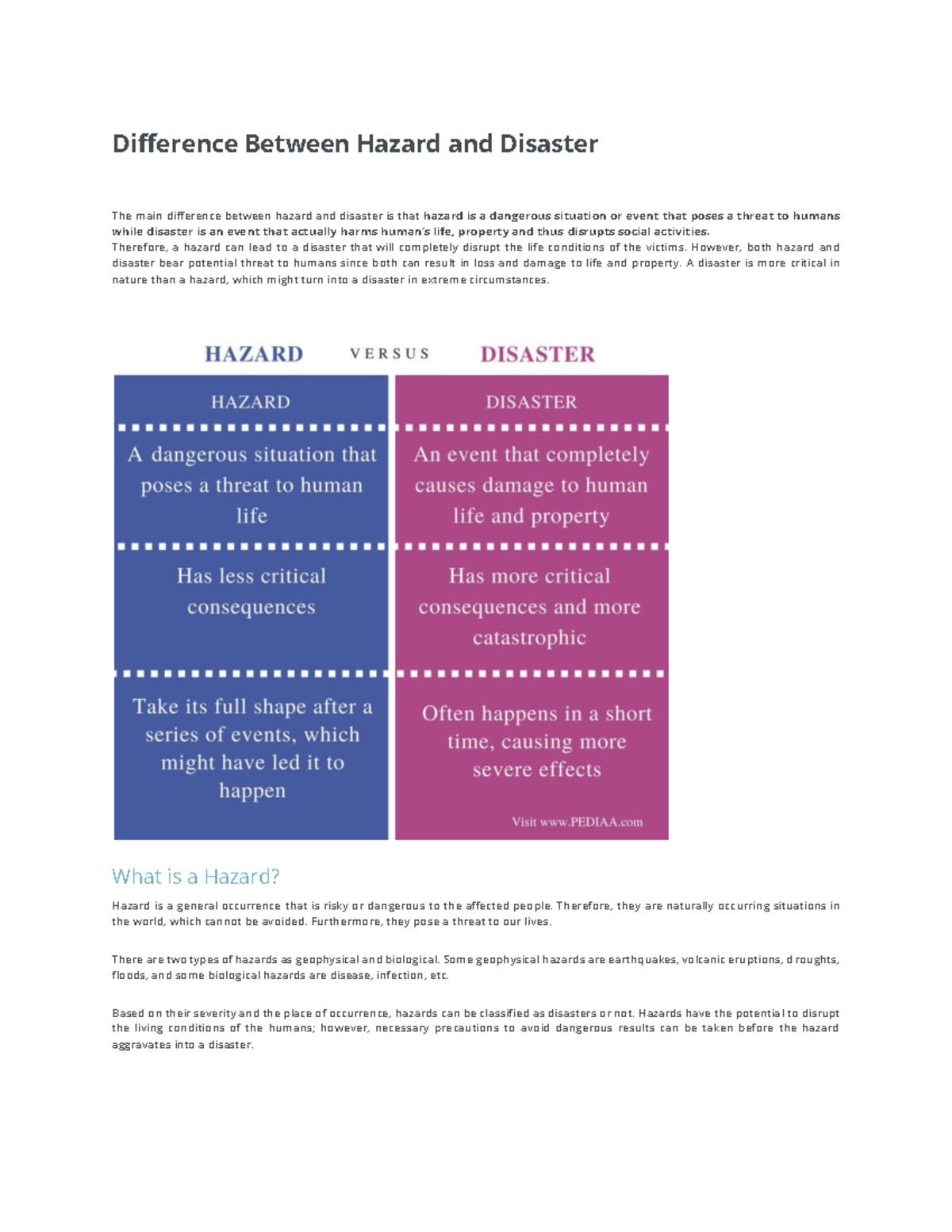 Difference Between Hazard And Disaster Therefore A Hazard Can