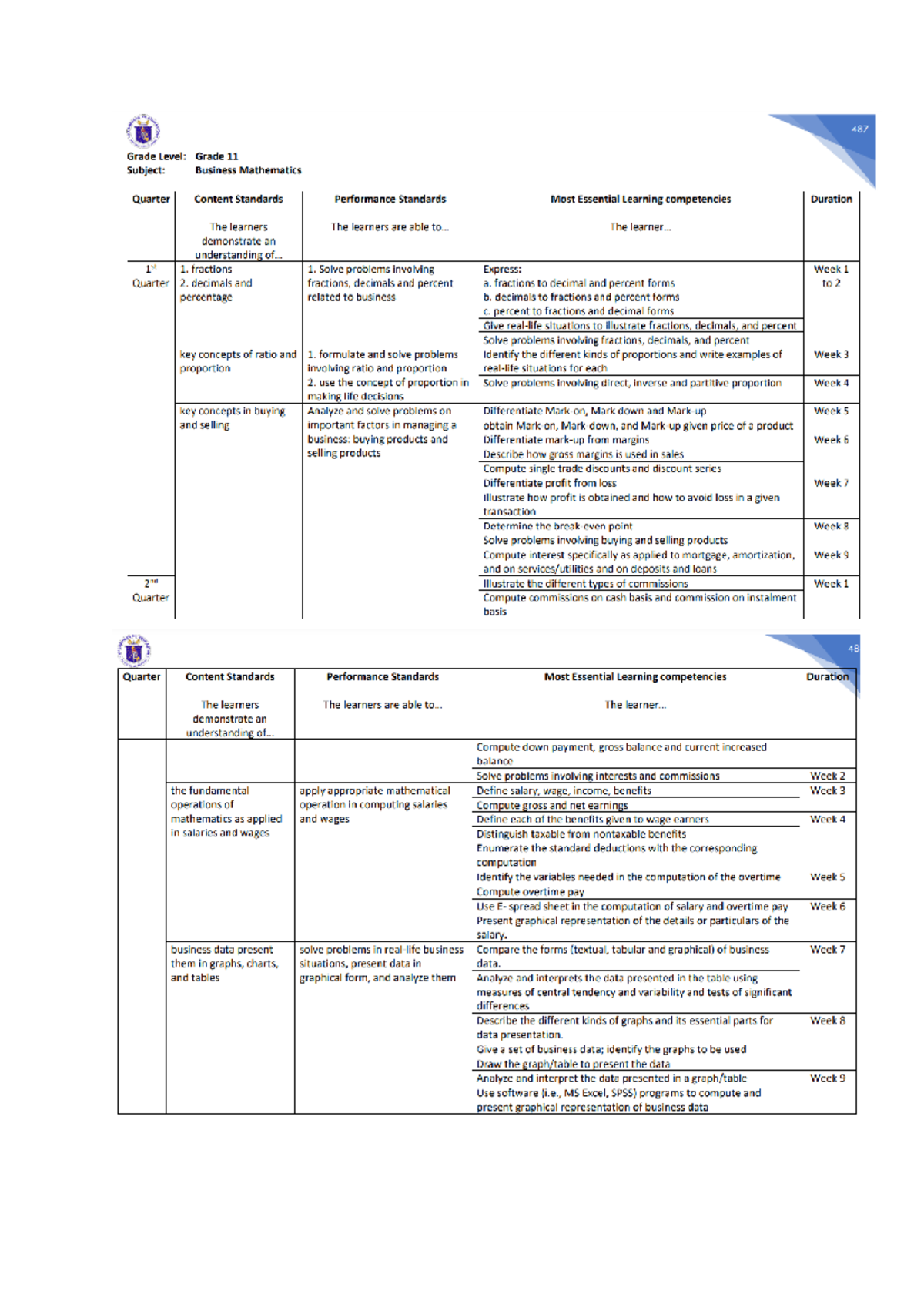 DLL Business Mathematics Sem2w4 - Copy - DAILY LESSON LOG OF ABM ...