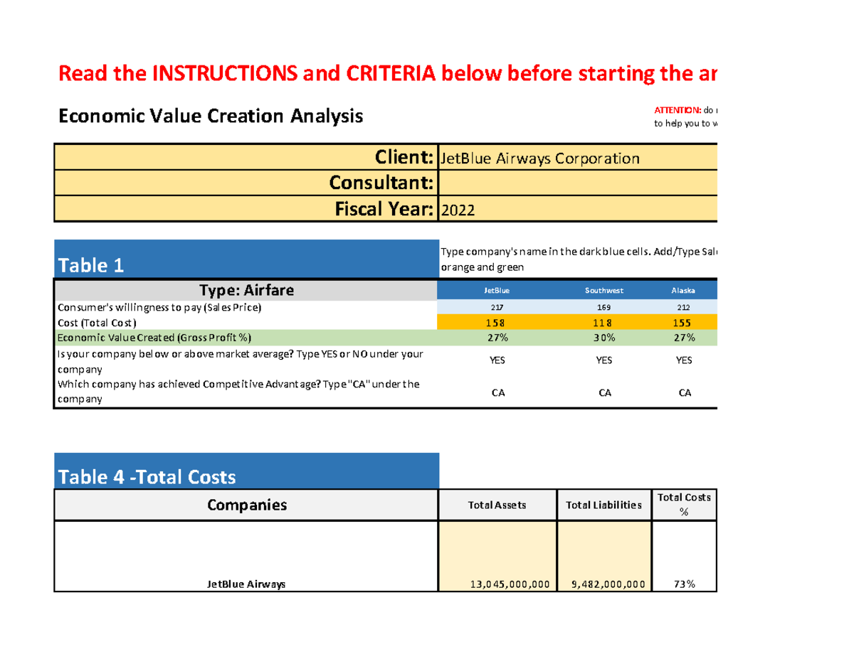 SAT 9 - Economic Value Created Analysis - Read the INSTRUCTIONS and ...
