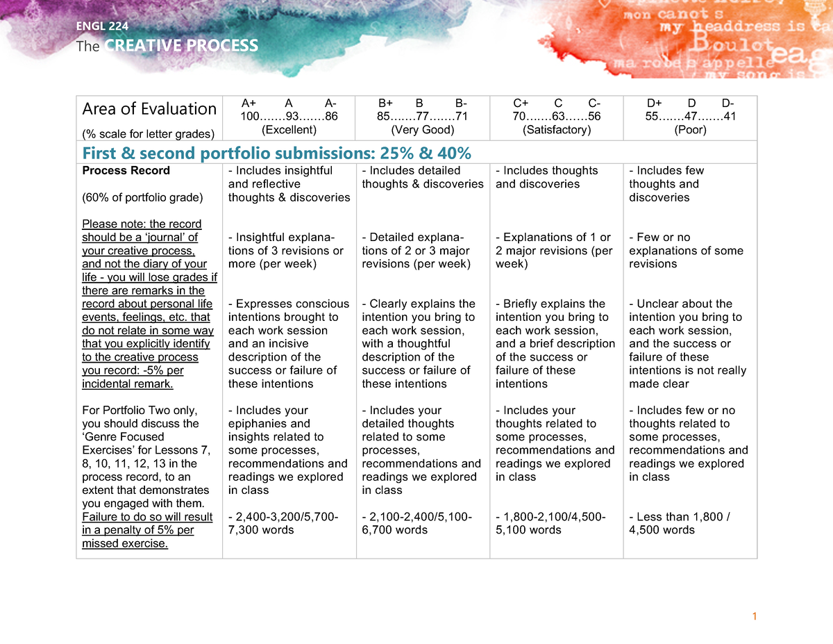 ENGL224 Grading Policy V6 The CREATIVE PROCESS Area Of Evaluation   Thumb 1200 927 