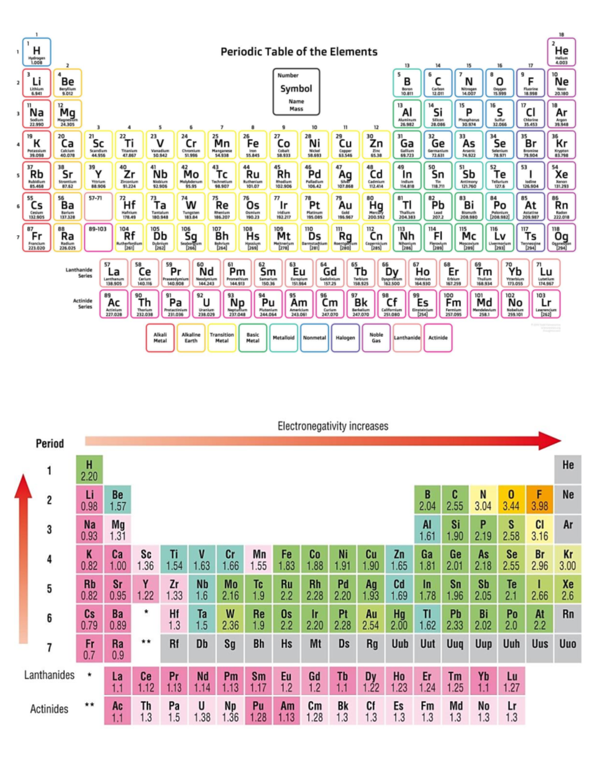GEN CHEM 2 Prelim - Happy together - 1 18 1 2 1 H Periodic Table of the ...