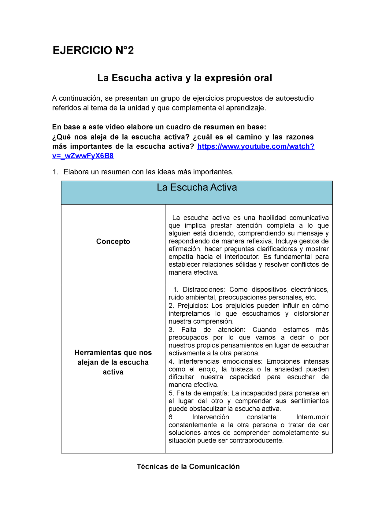 La Escucha Activa Y La Expresi N Oral La Escucha Activa Y La Expresi N Oral A Continuaci N Se