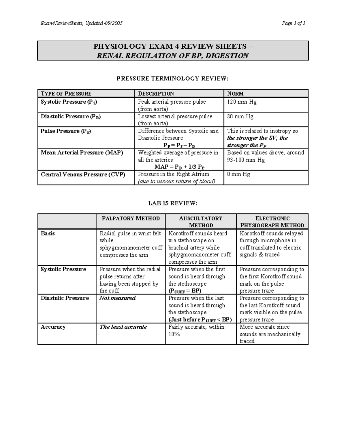 Review Sheets Combined 2,3,4 PHYSIOLOGY EXAM 4 REVIEW SHEETS