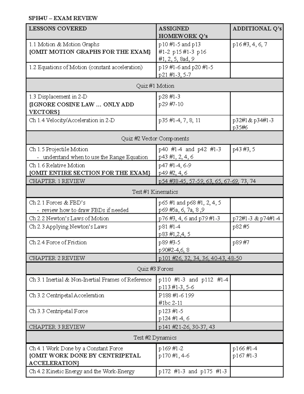 SPH4U Exam Review JAN 2020 - SPH4U – EXAM REVIEW LESSONS COVERED ...