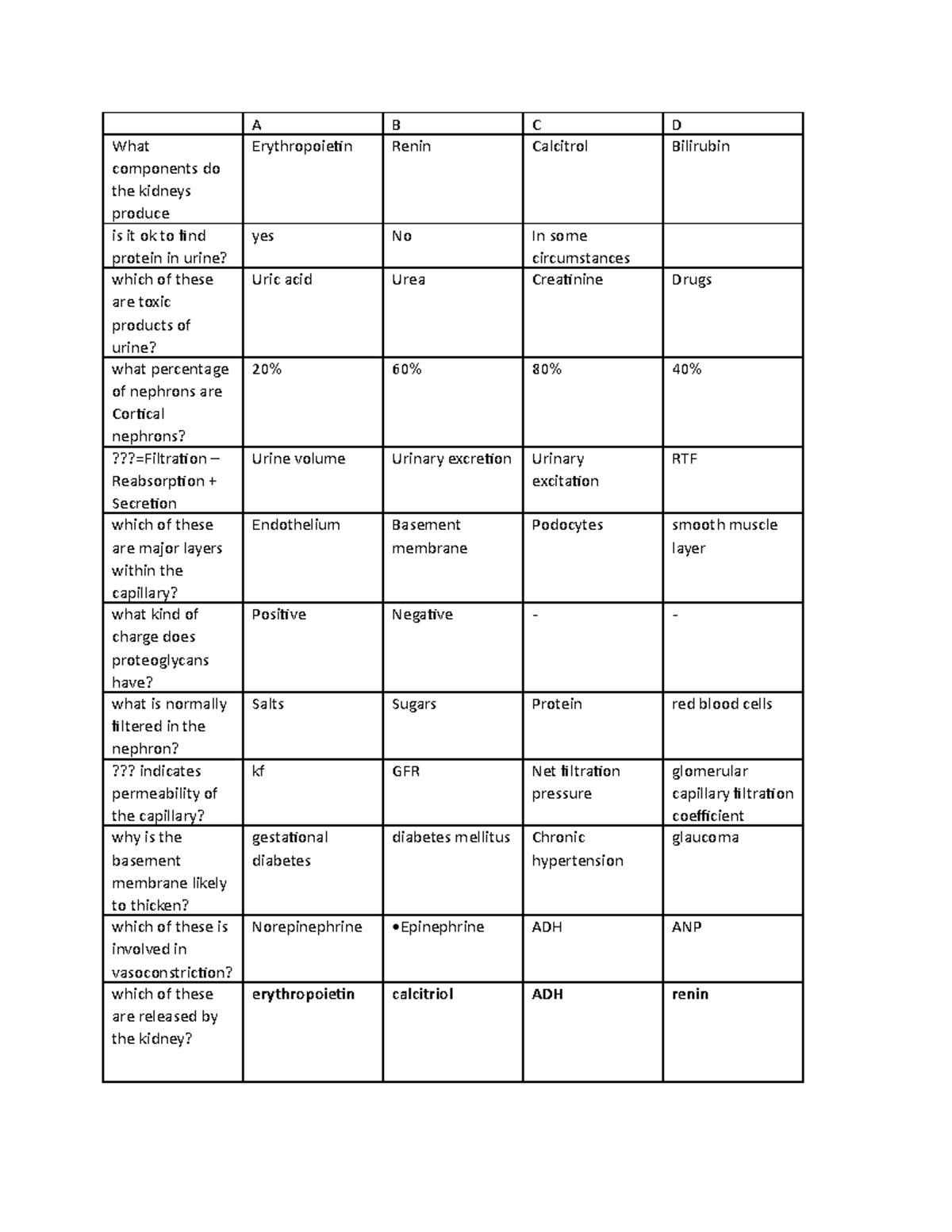 Kidney question bank 1 with answers - A B C D What components do the ...