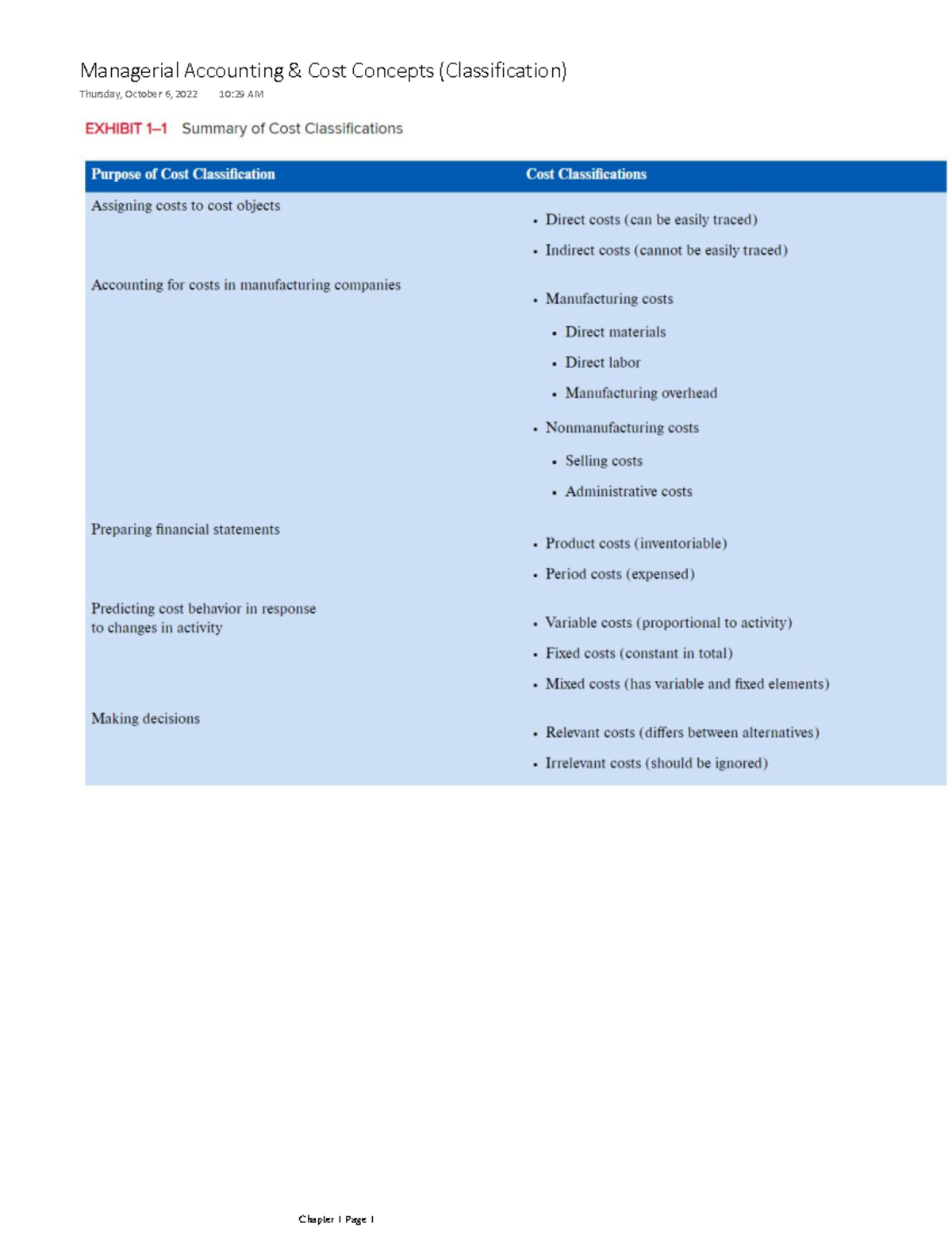 Acctg 202 Managerial Accounting Chapter 1 Managerial Accounting