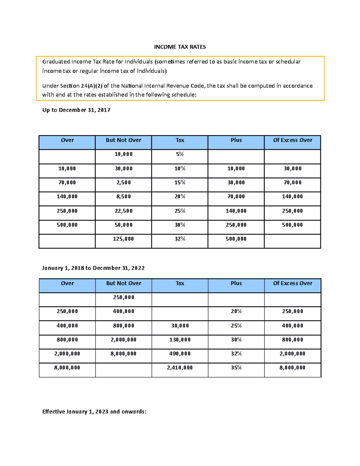 personal-income-tax-rate-2018-carl-ferguson