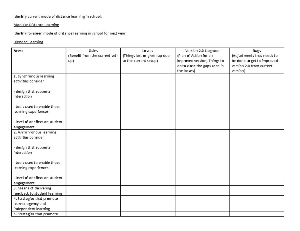 Identify current mode of distance learning in school - Studocu