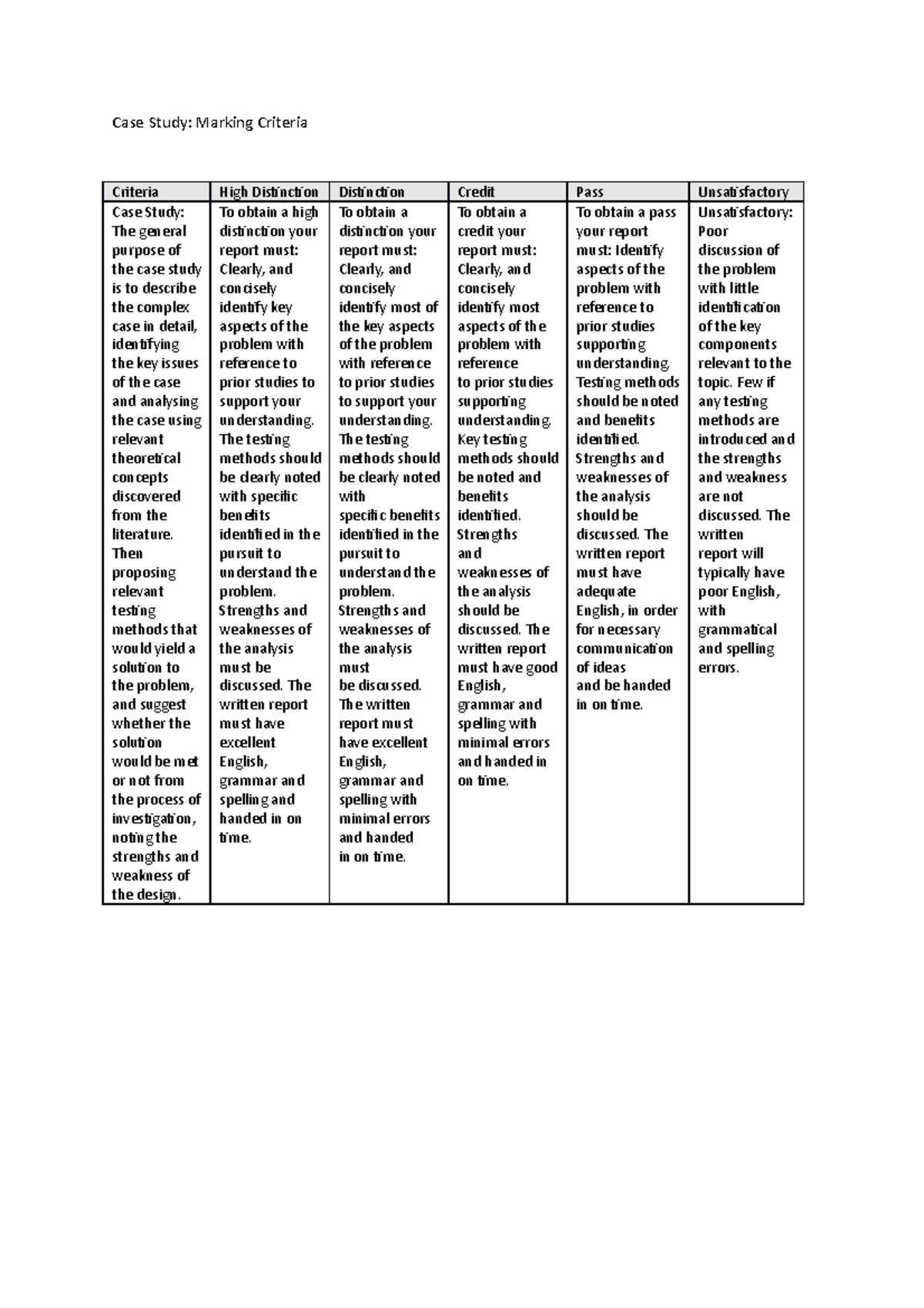 Case sudy report Marking Criteria Revised Case Study Marking