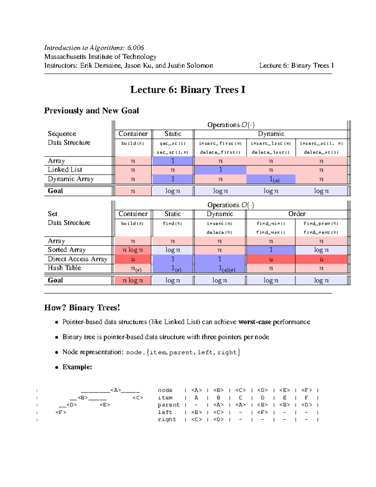 Binary trees note 1 - Introduction to Algorithms: 6. Massachusetts ...