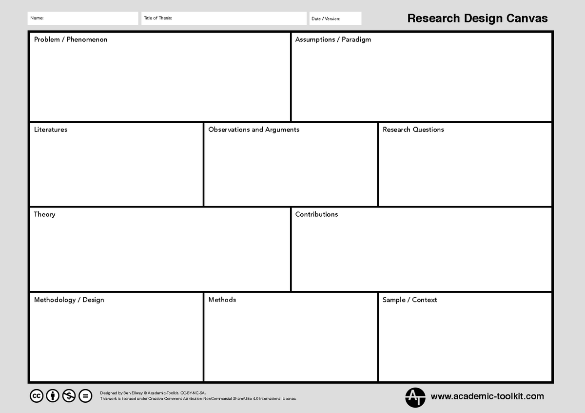 research canvas template