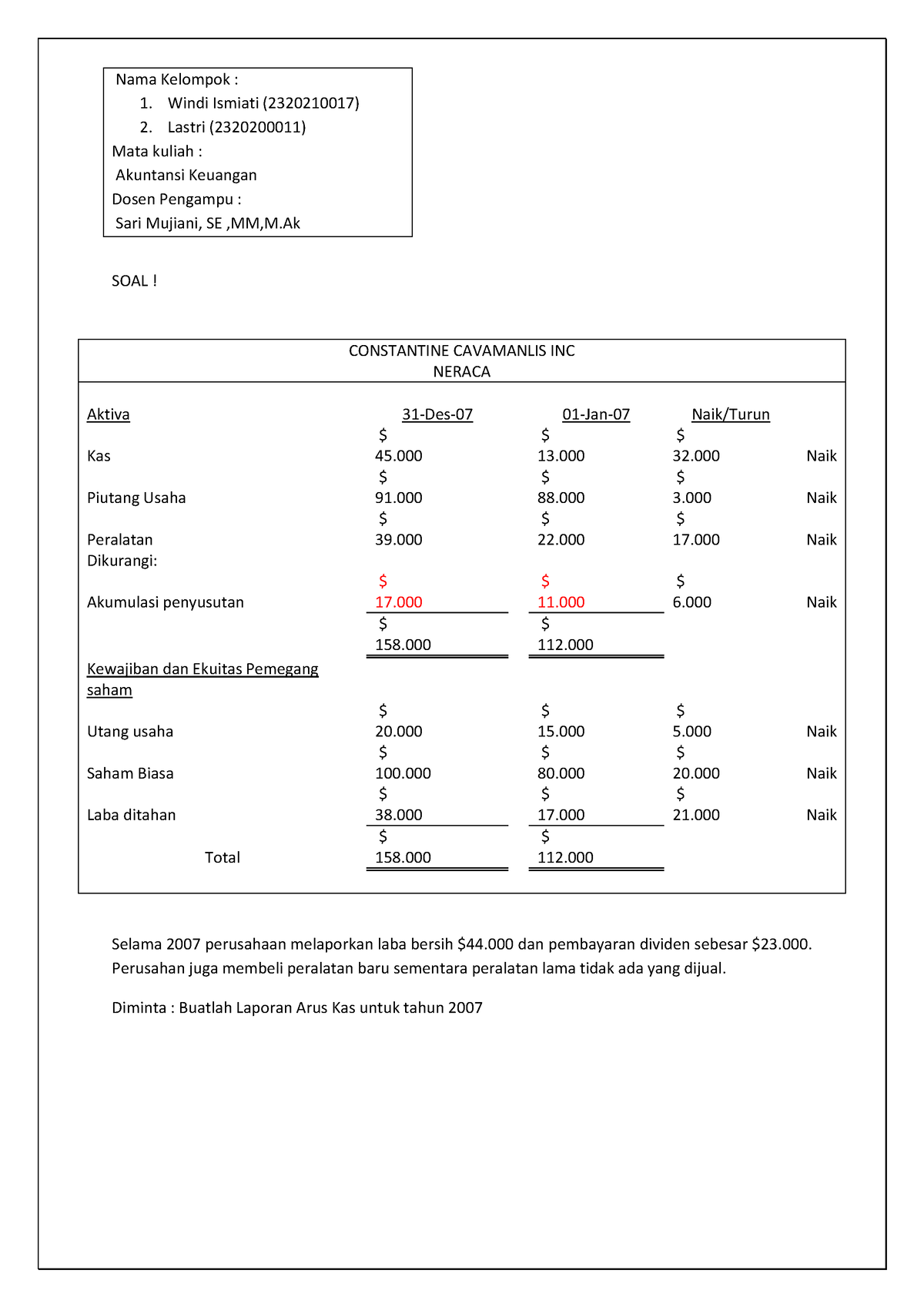 Tugas Kelompok L5-14 HAL 259 - SOAL! Selama 2007 Perusahaan Melaporkan ...
