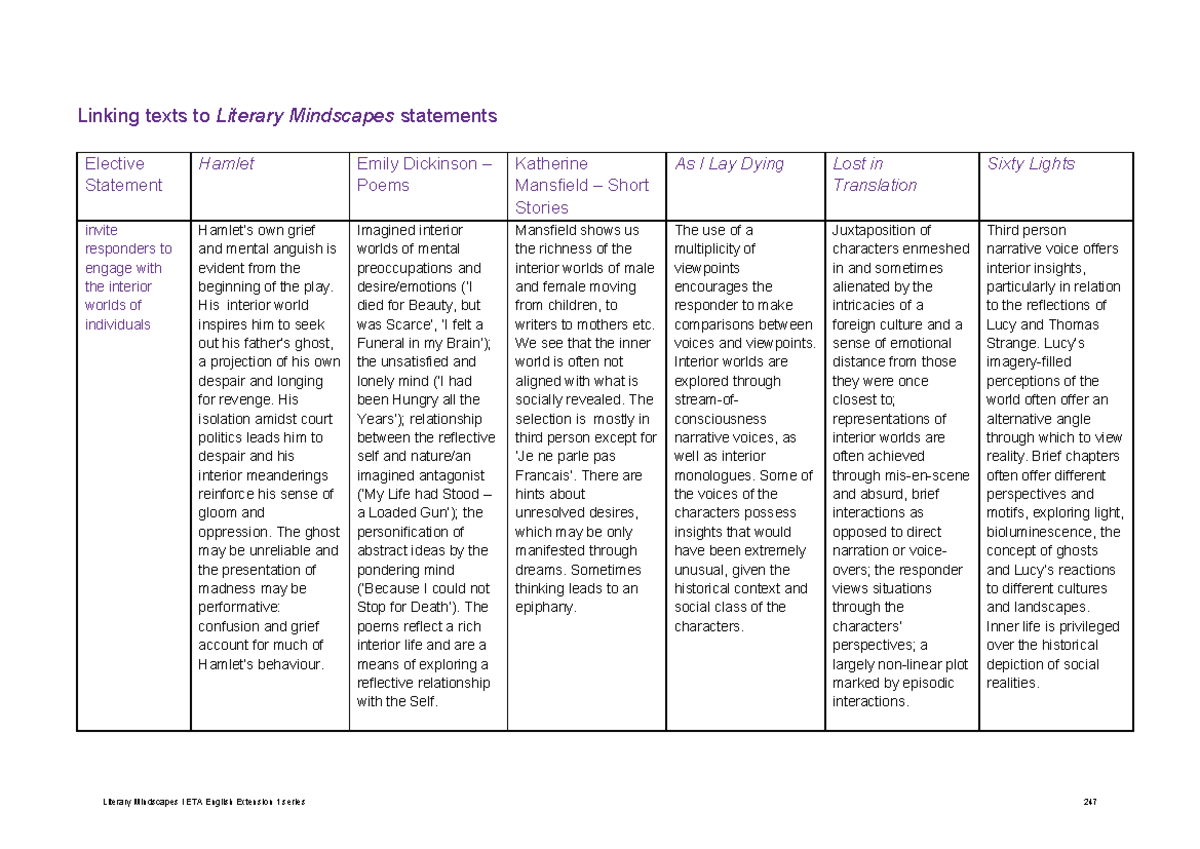 Linking texts to Literary Mindscapes Statements - Linking texts to ...