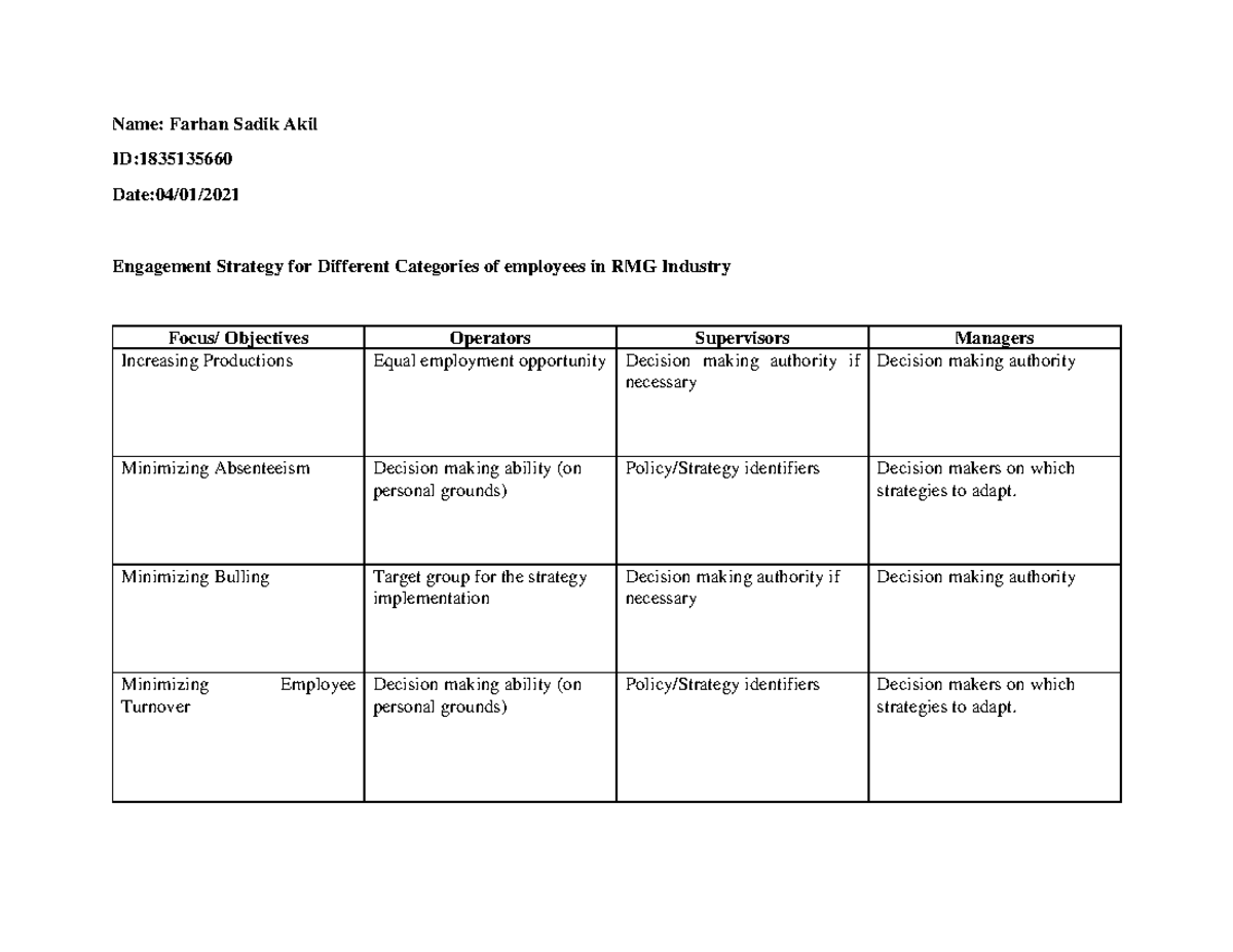 HRM 660 Assignment 1835135660 Farhan Sadik Akil - Name: Farhan Sadik ...